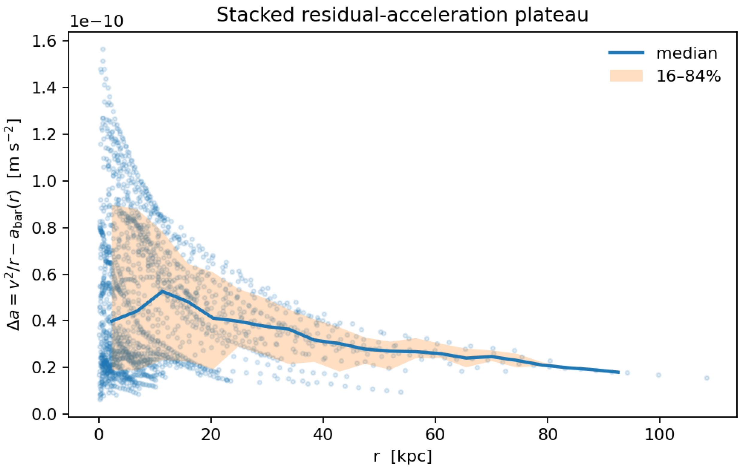 Preprints 183168 g001