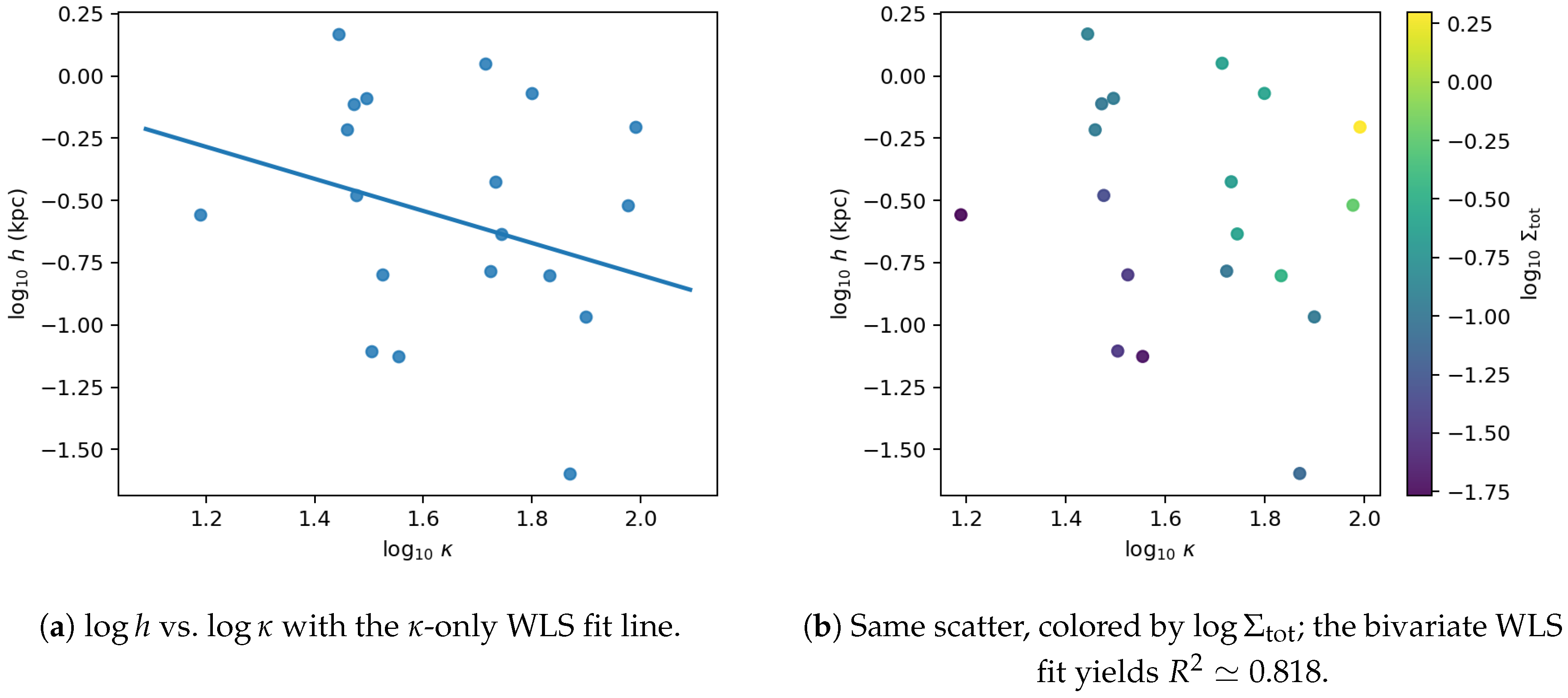 Preprints 183168 g002