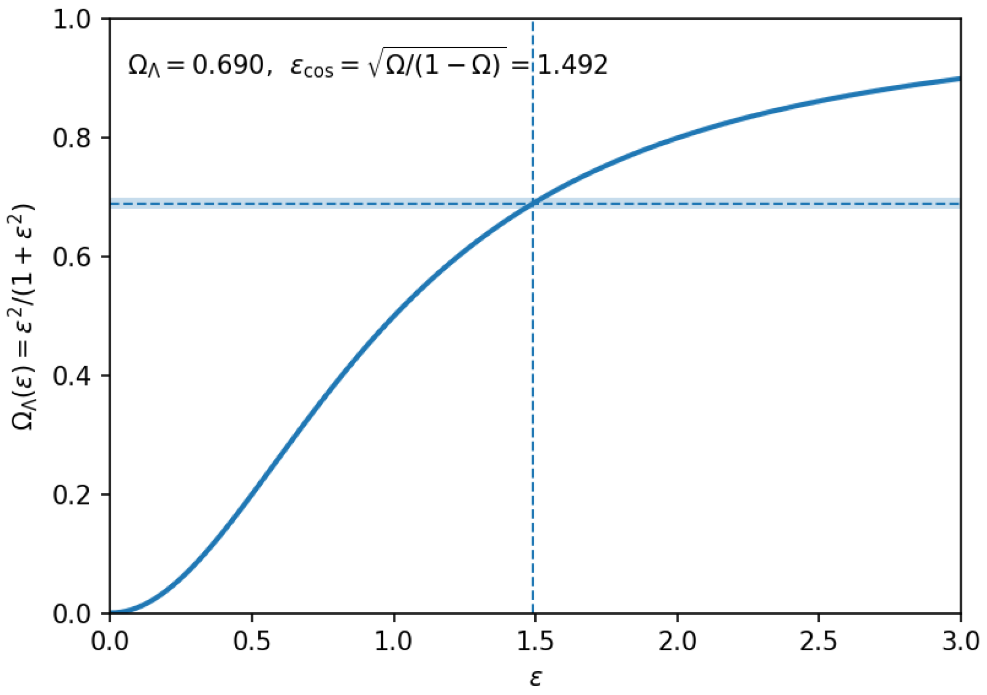 Preprints 183168 g0a1