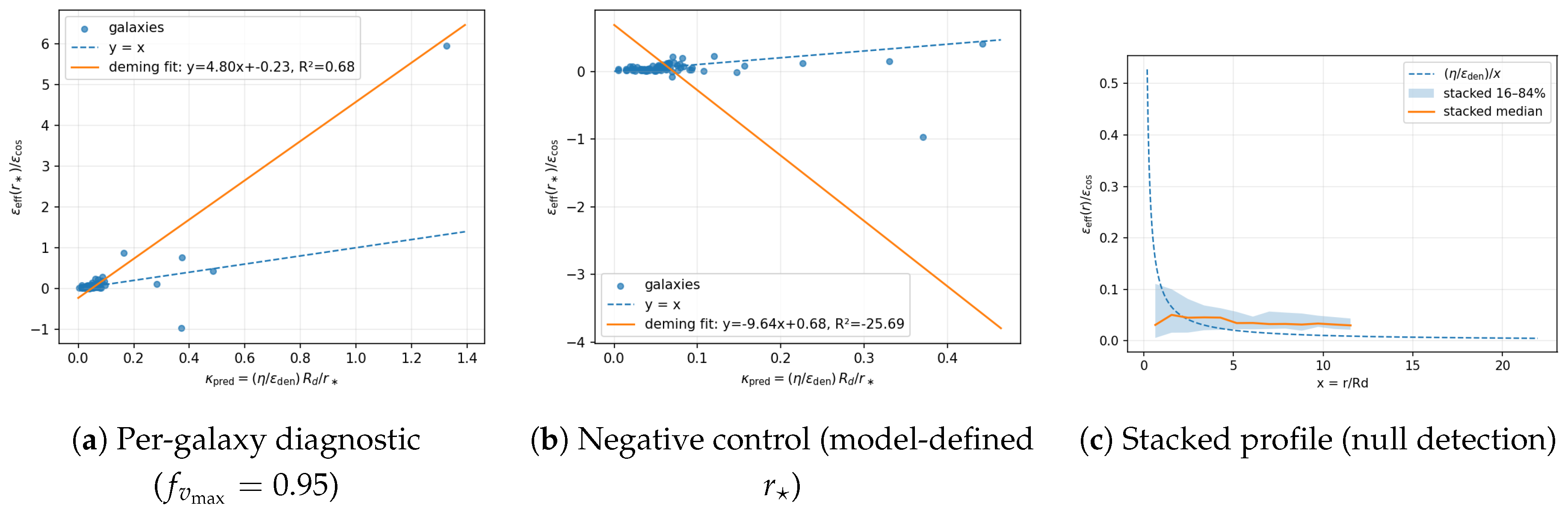 Preprints 183168 g0a2