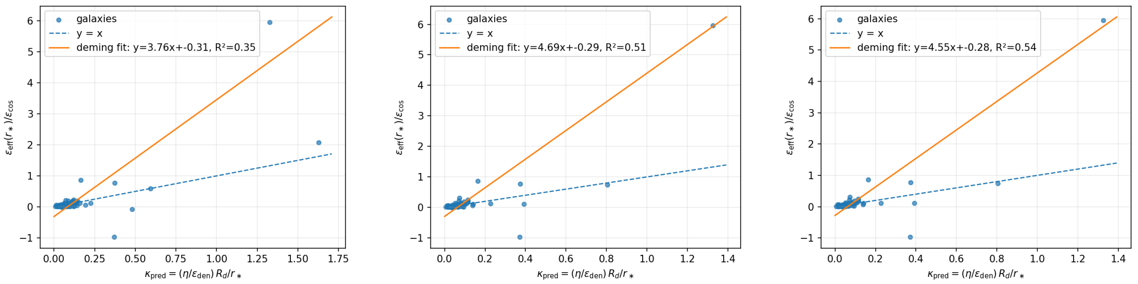 Preprints 183168 g0a3