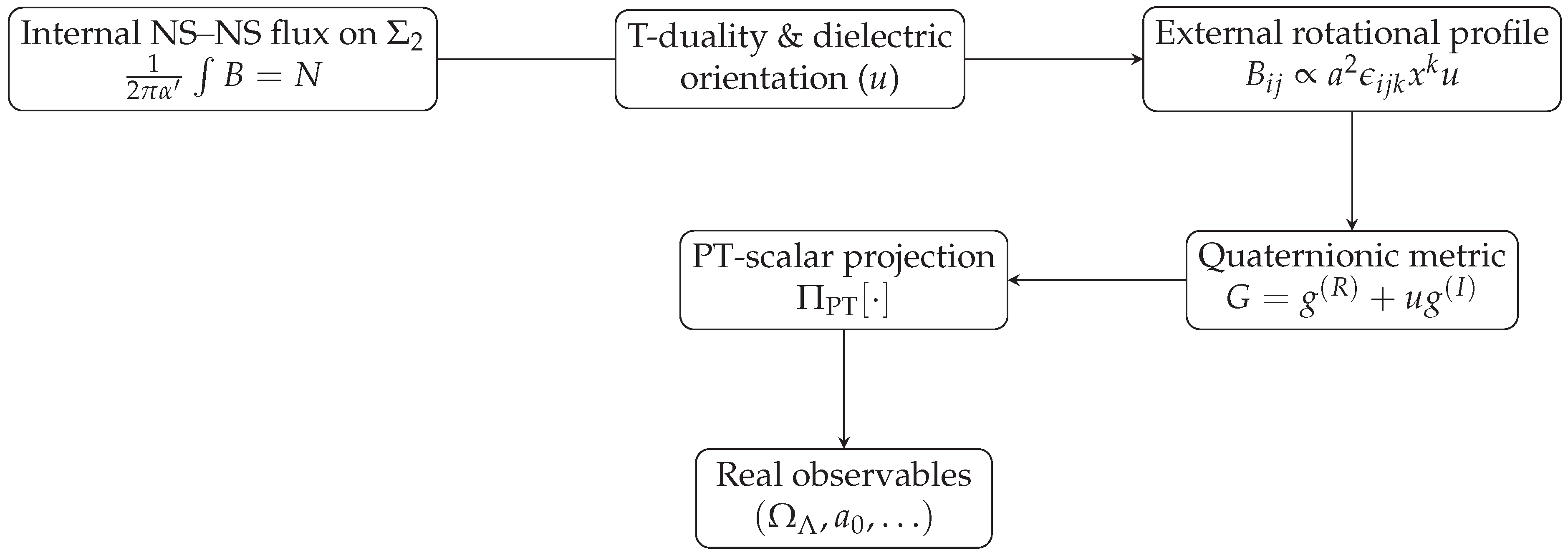 Preprints 183168 g0a4