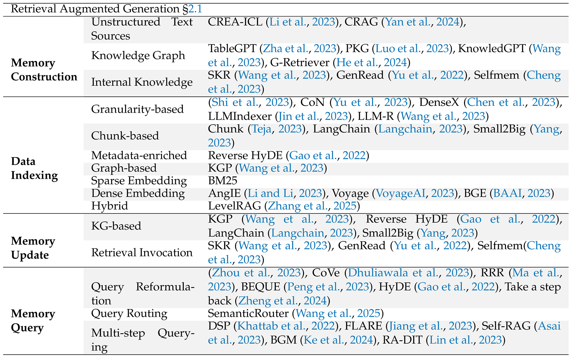 Preprints 201223 i004