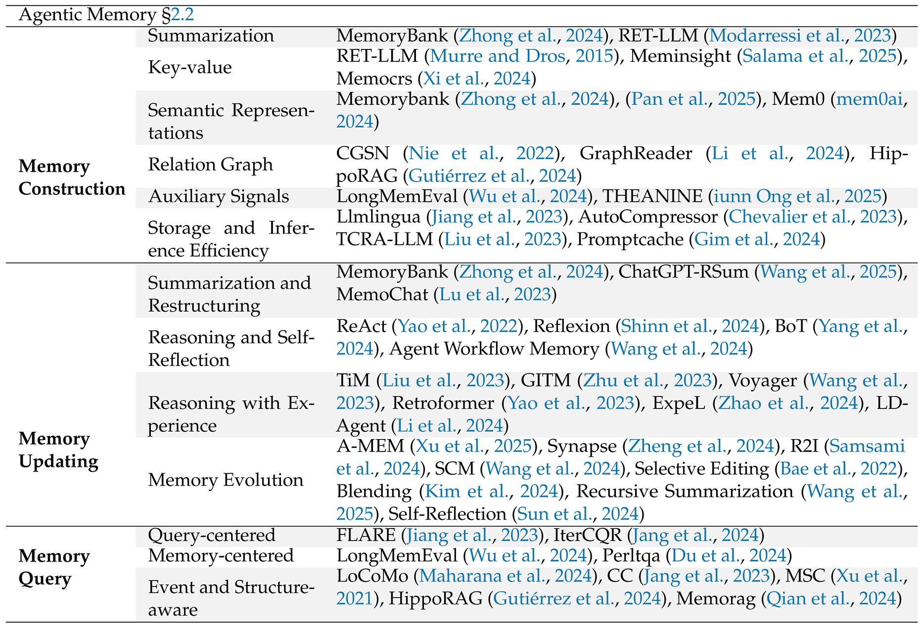 Preprints 201223 i005