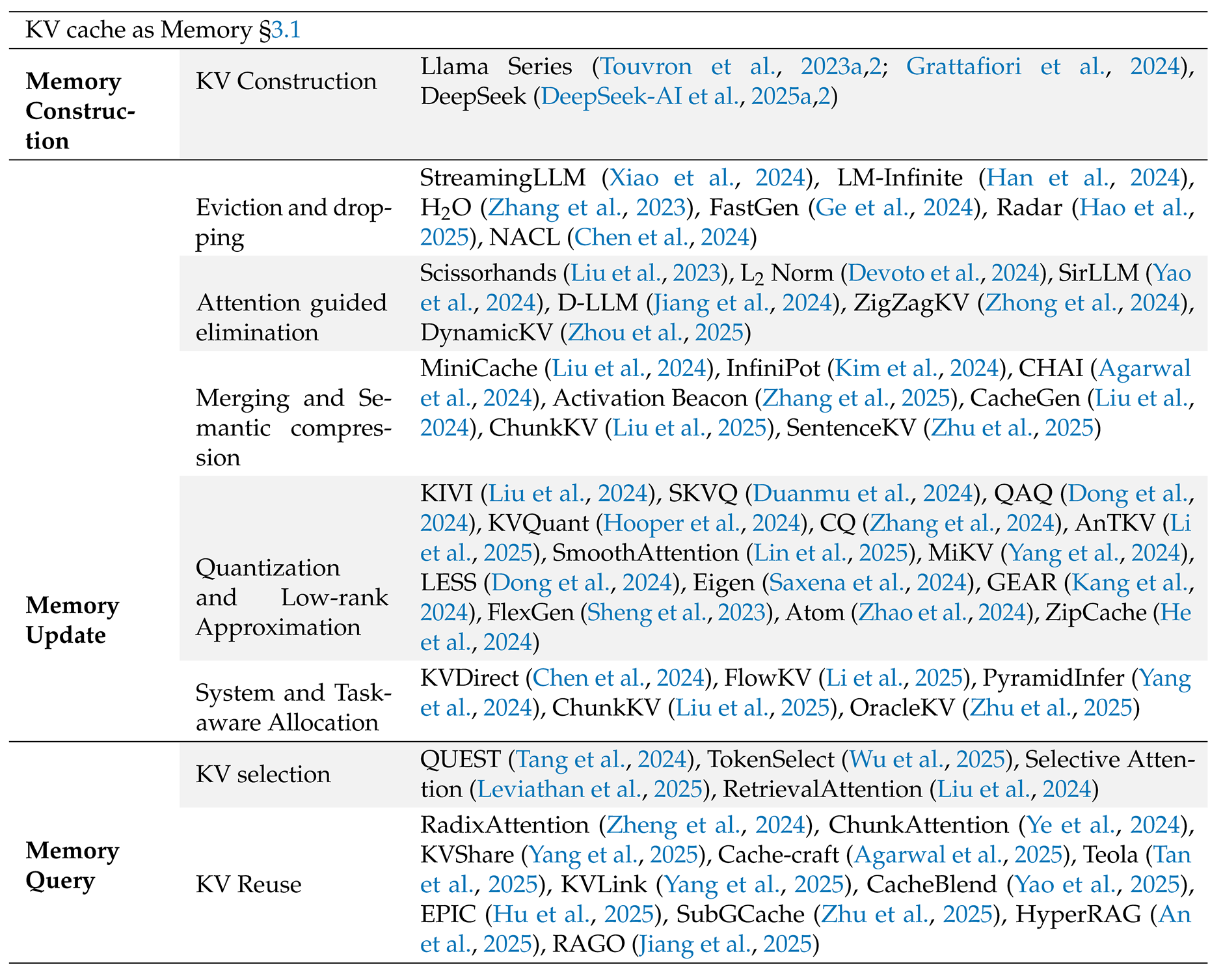 Preprints 201223 i006