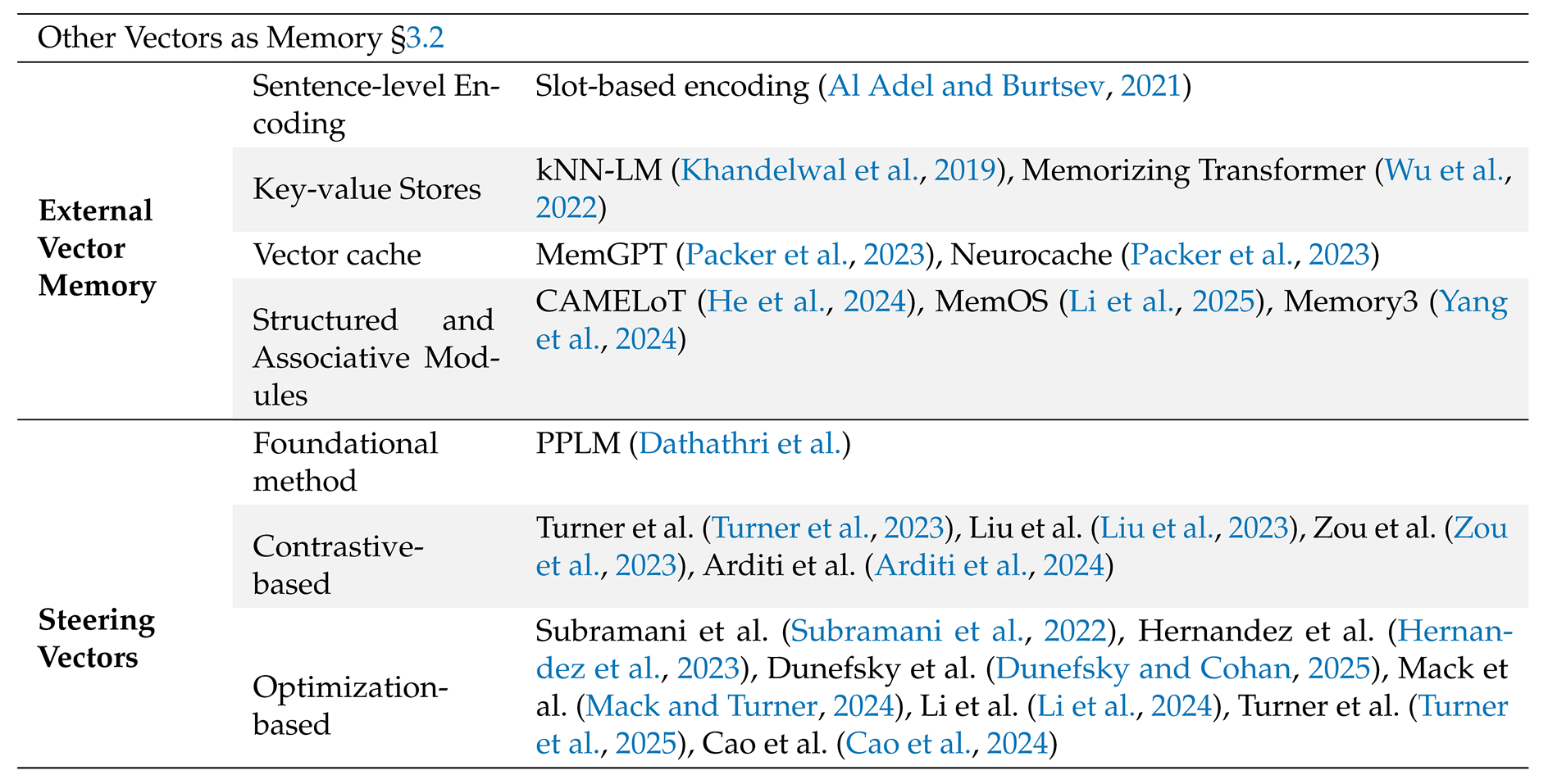 Preprints 201223 i007