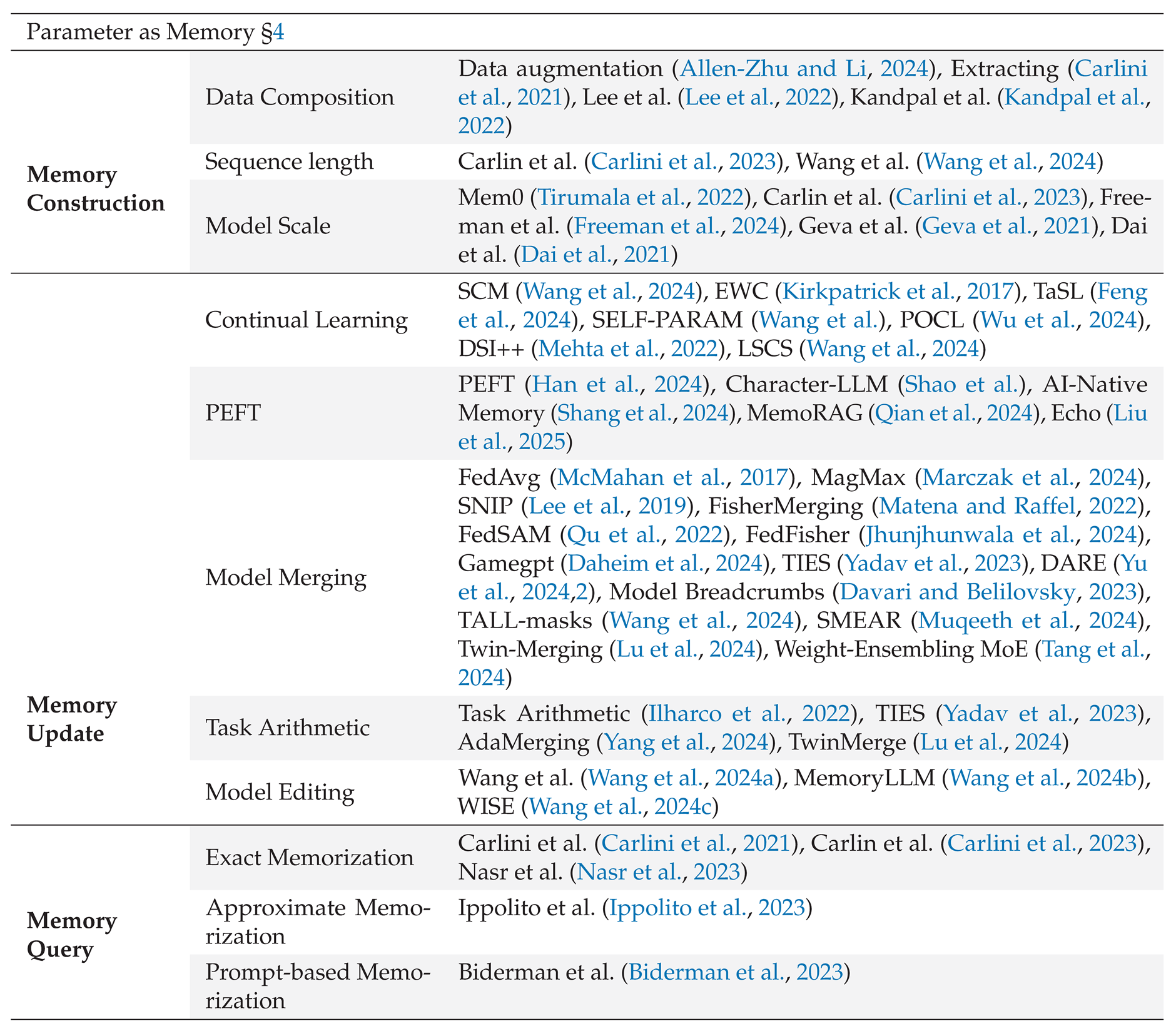Preprints 201223 i008