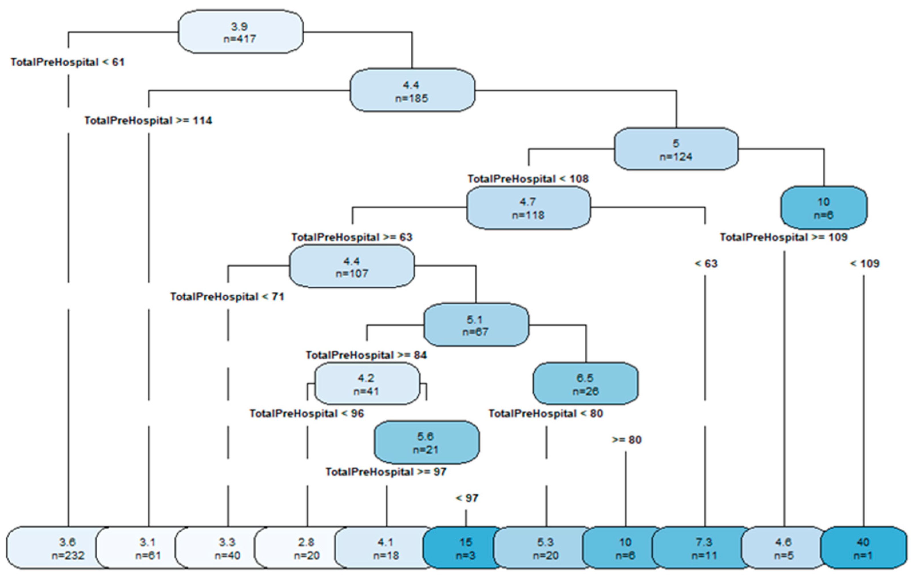 Preprints 198662 g001