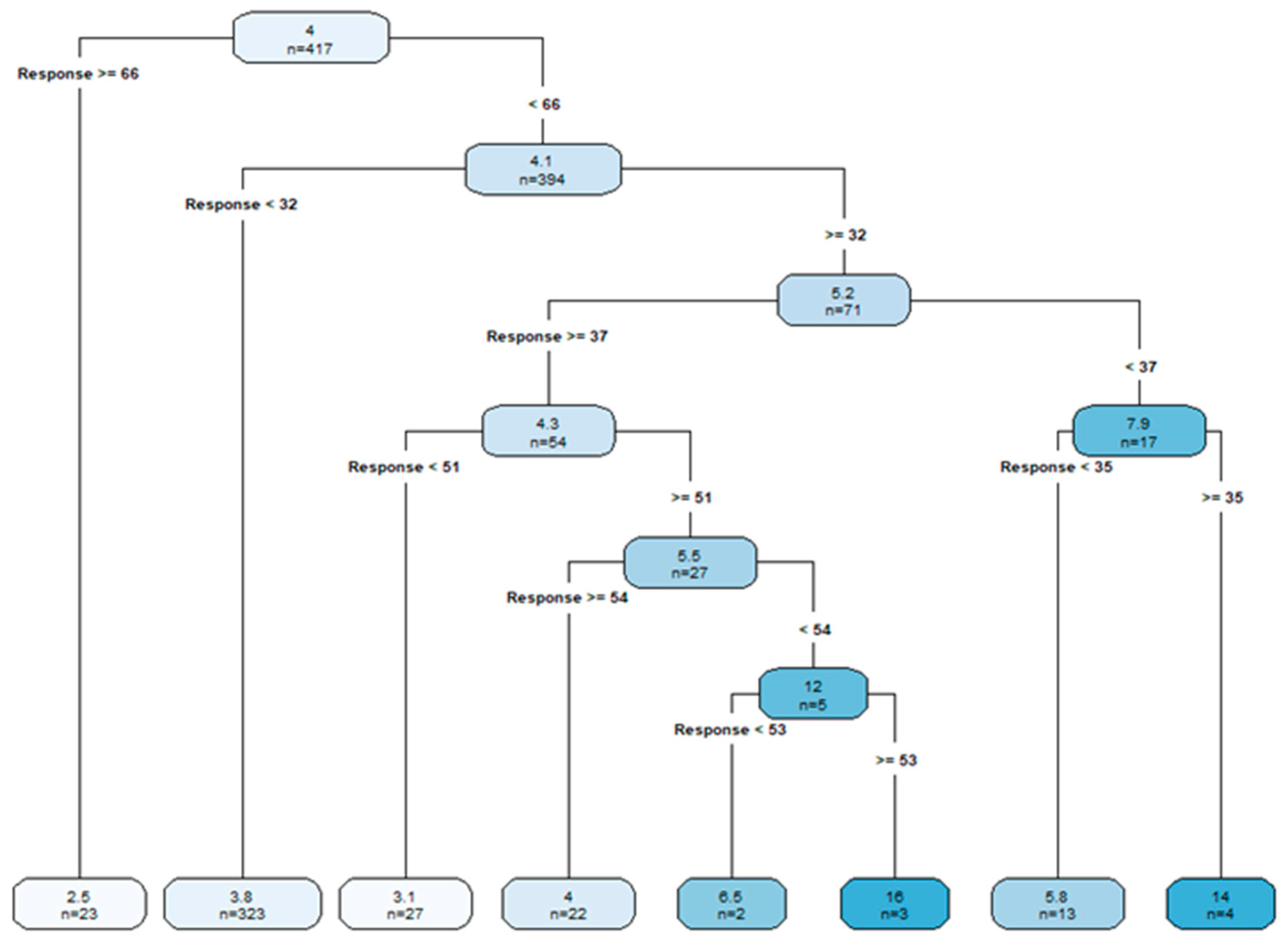Preprints 198662 g002