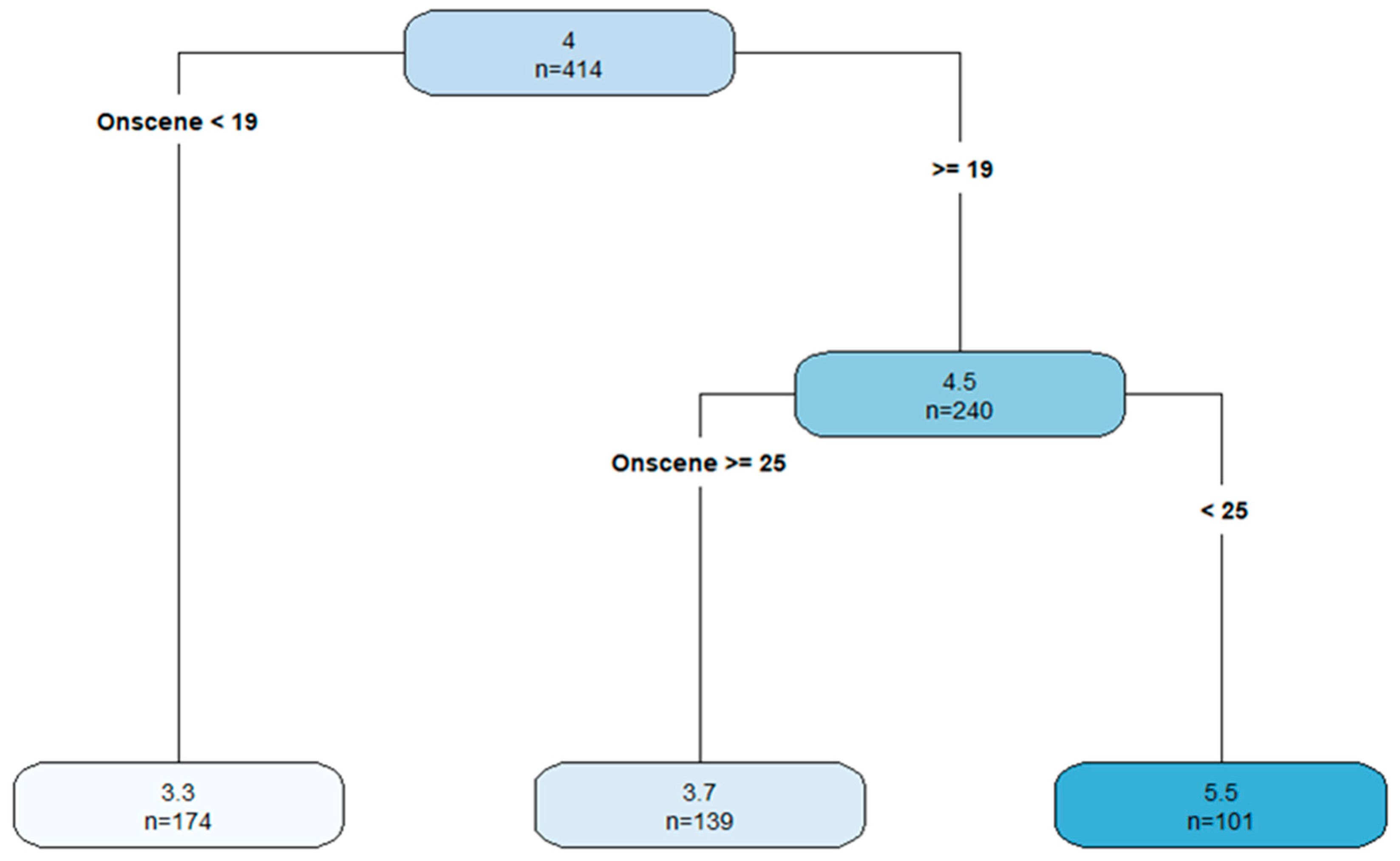 Preprints 198662 g003