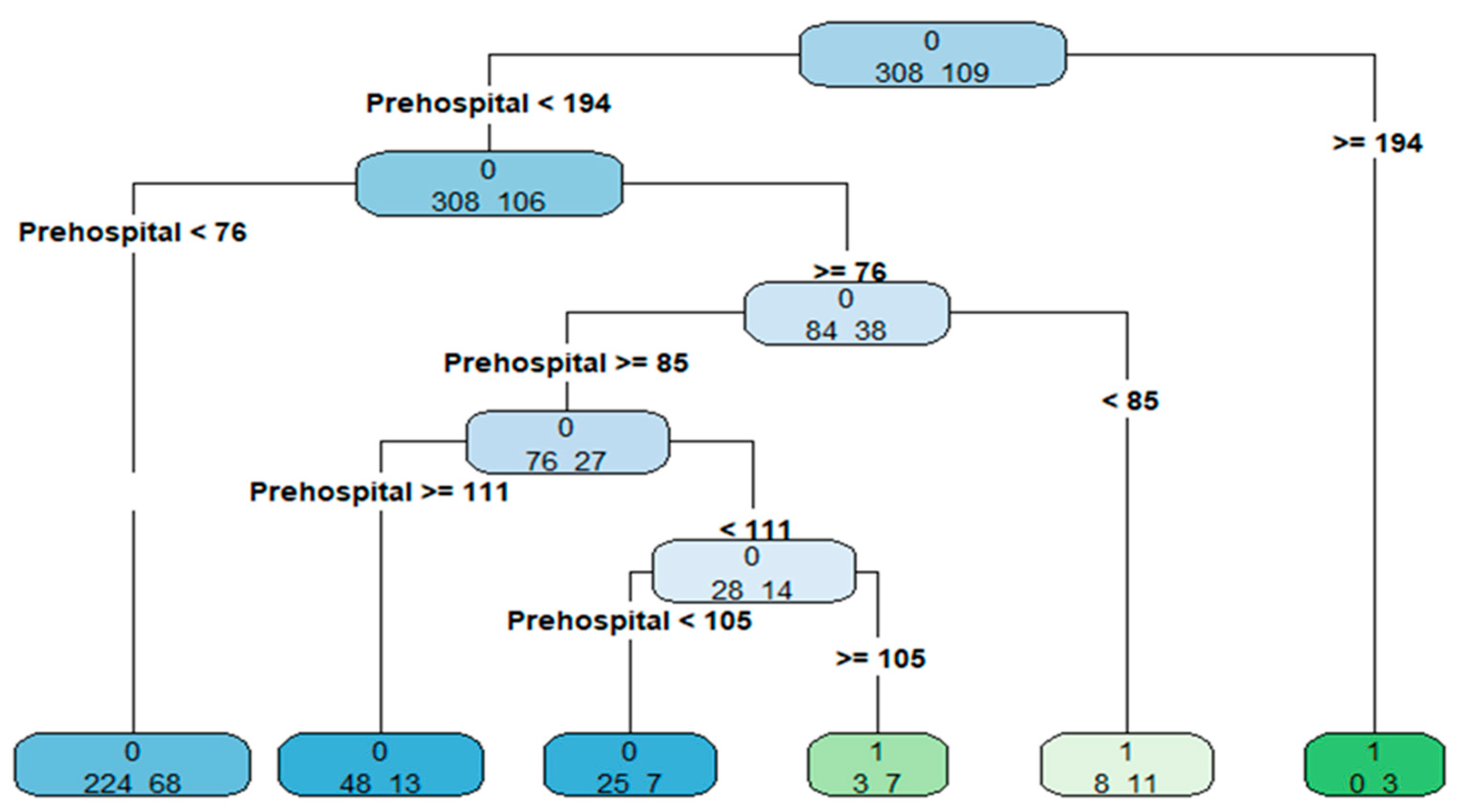 Preprints 198662 g004