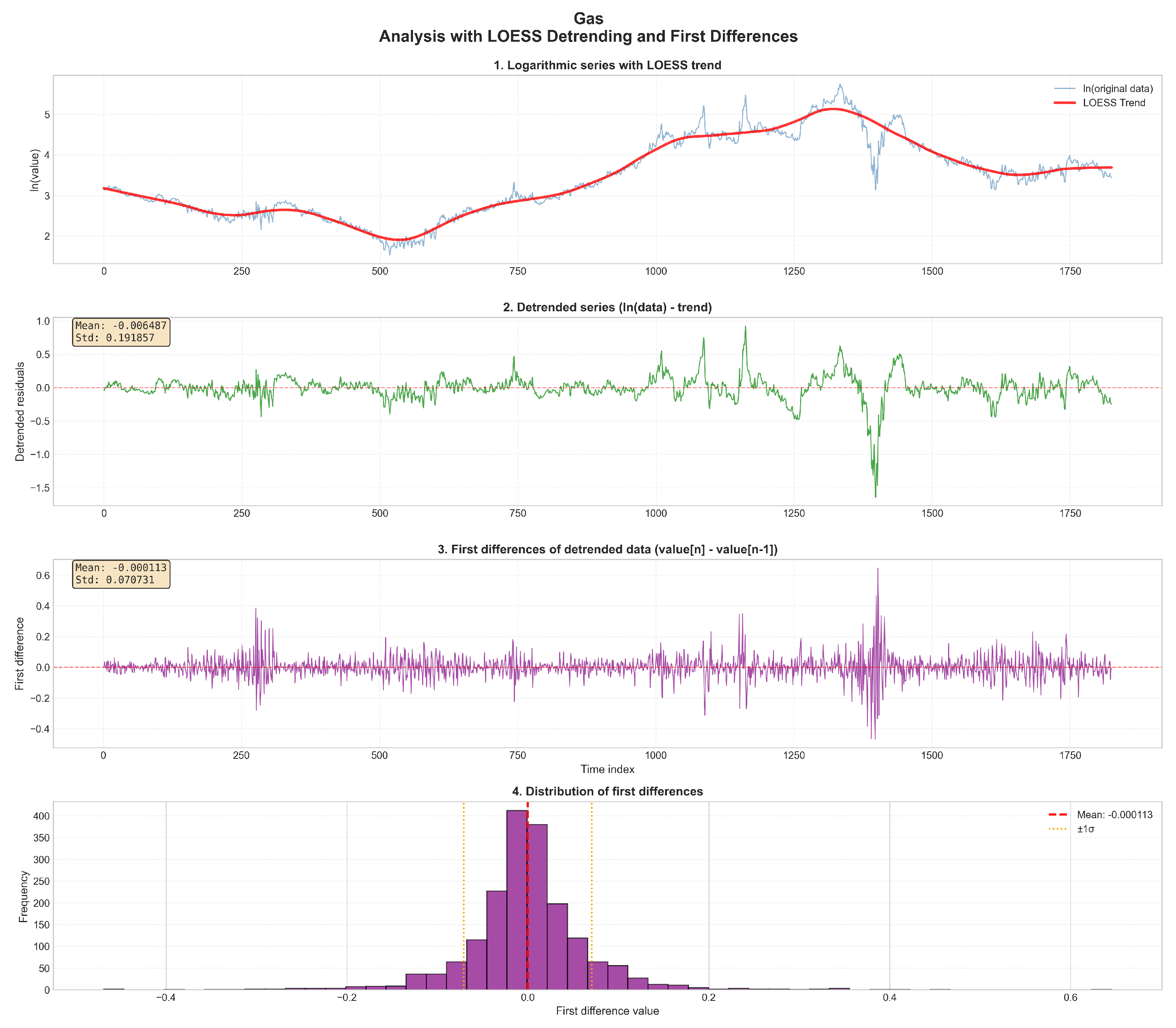 Preprints 194984 g001