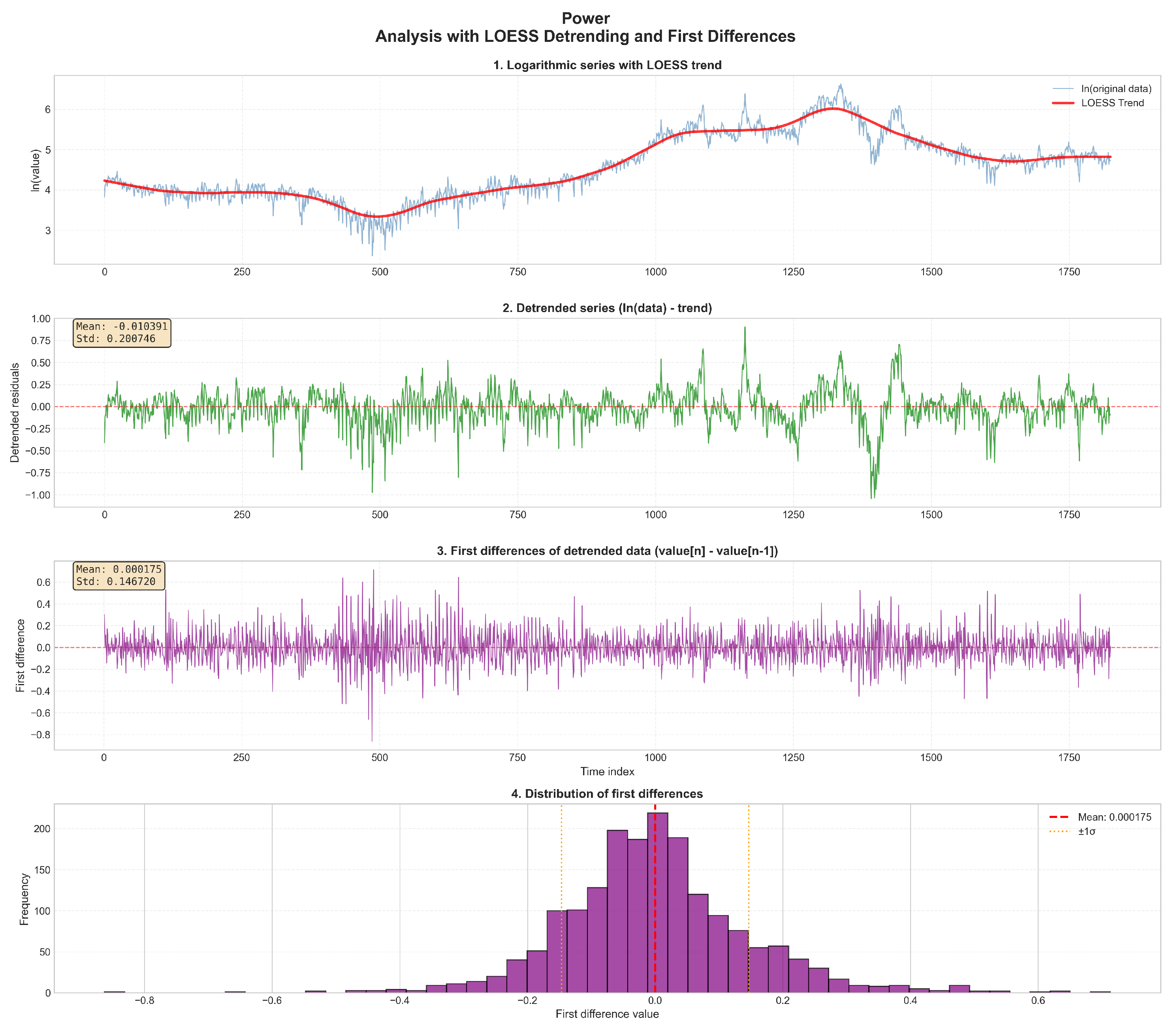 Preprints 194984 g002