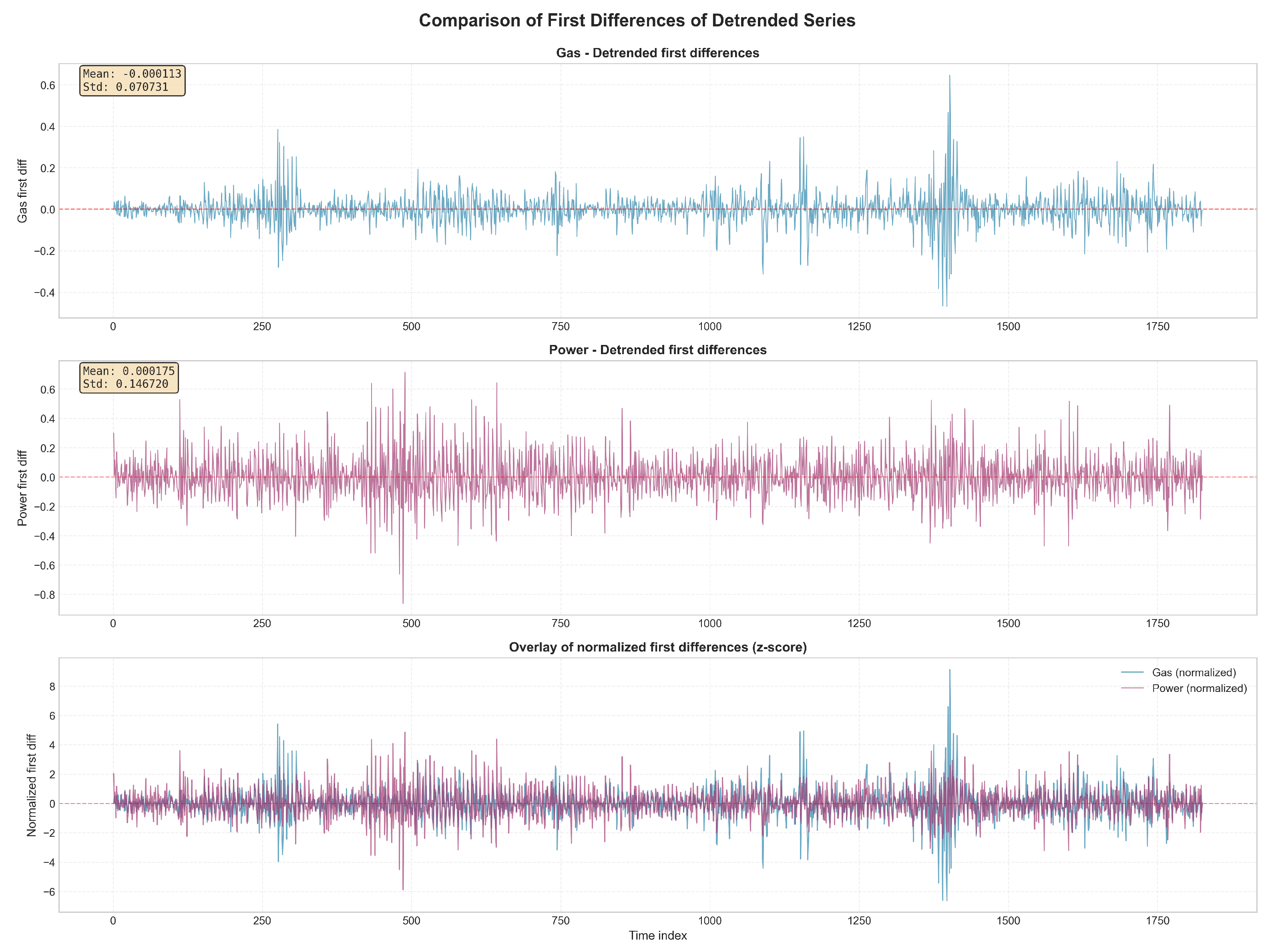 Preprints 194984 g003