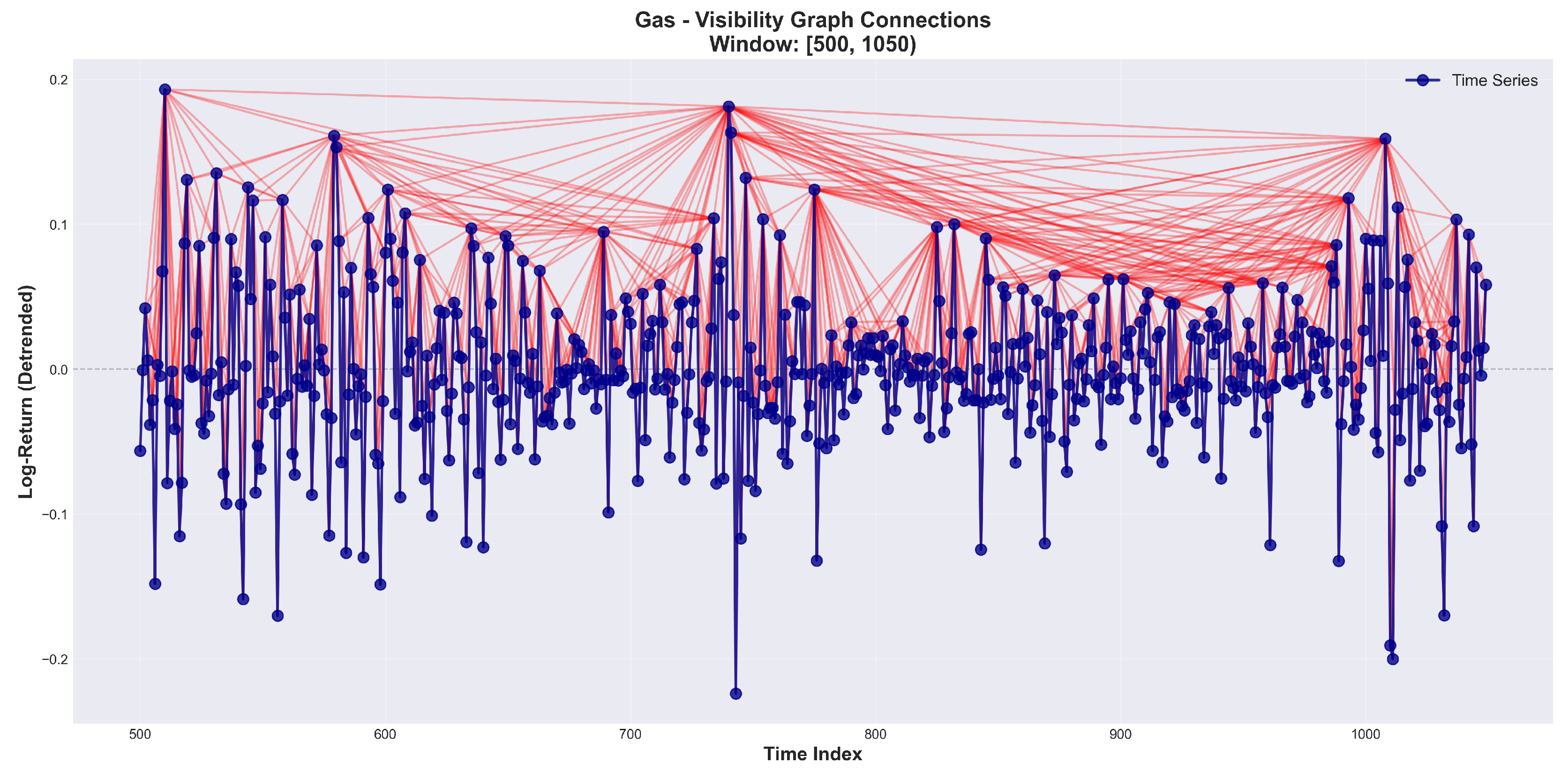 Preprints 194984 g004
