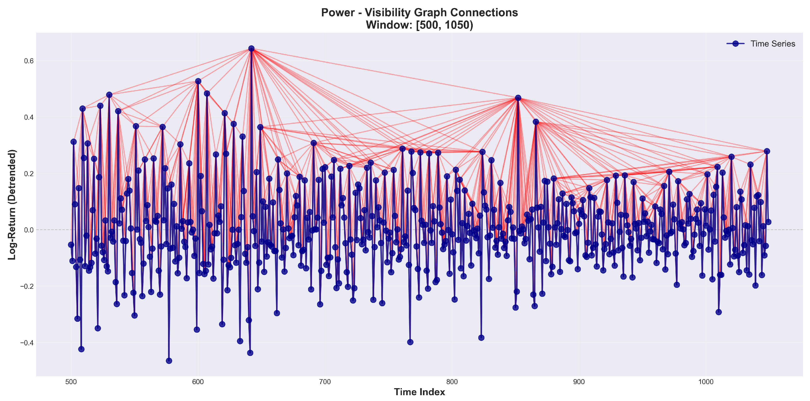 Preprints 194984 g005