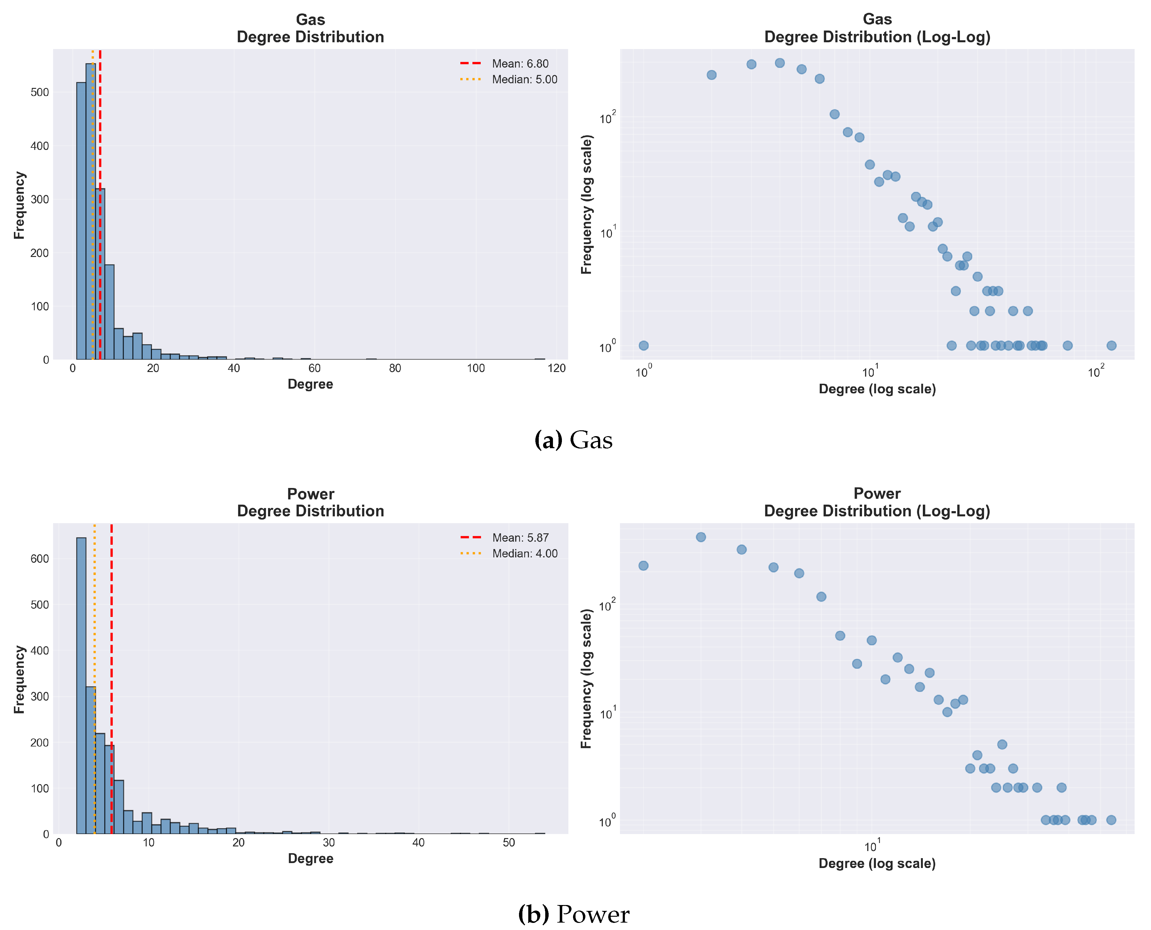 Preprints 194984 g006