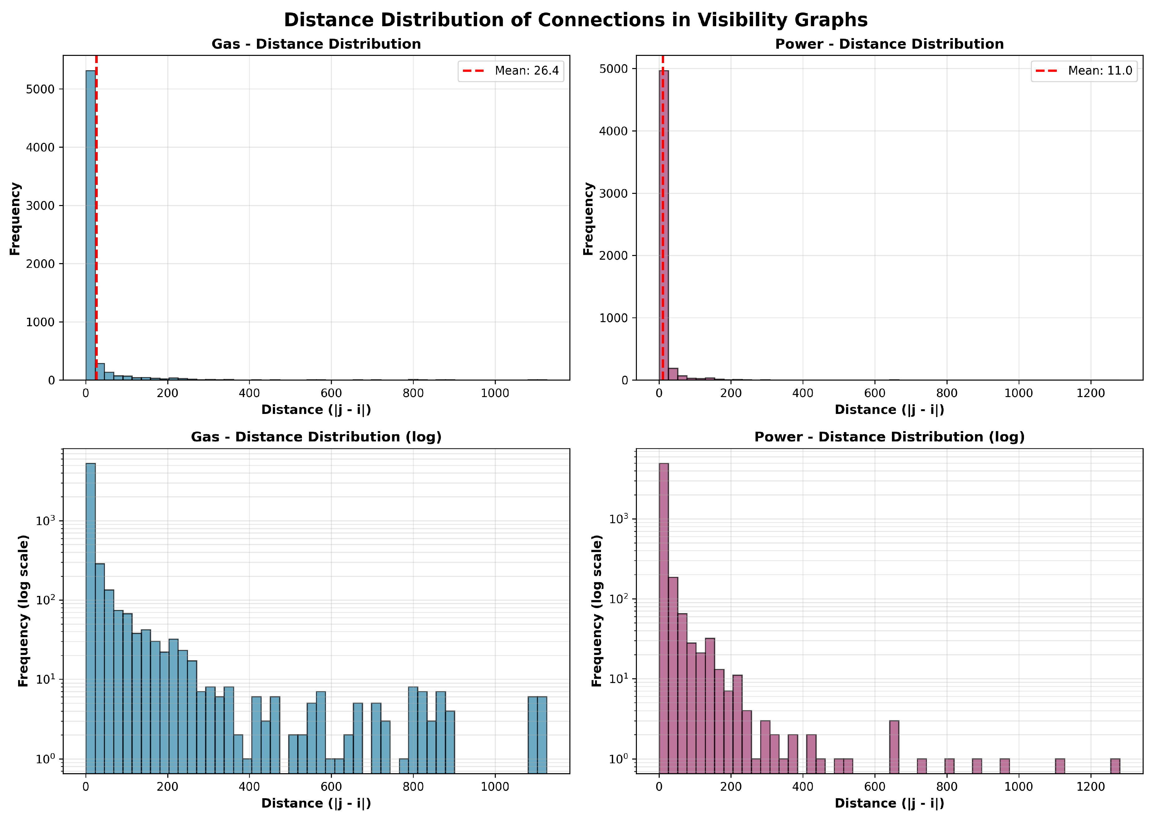 Preprints 194984 g007