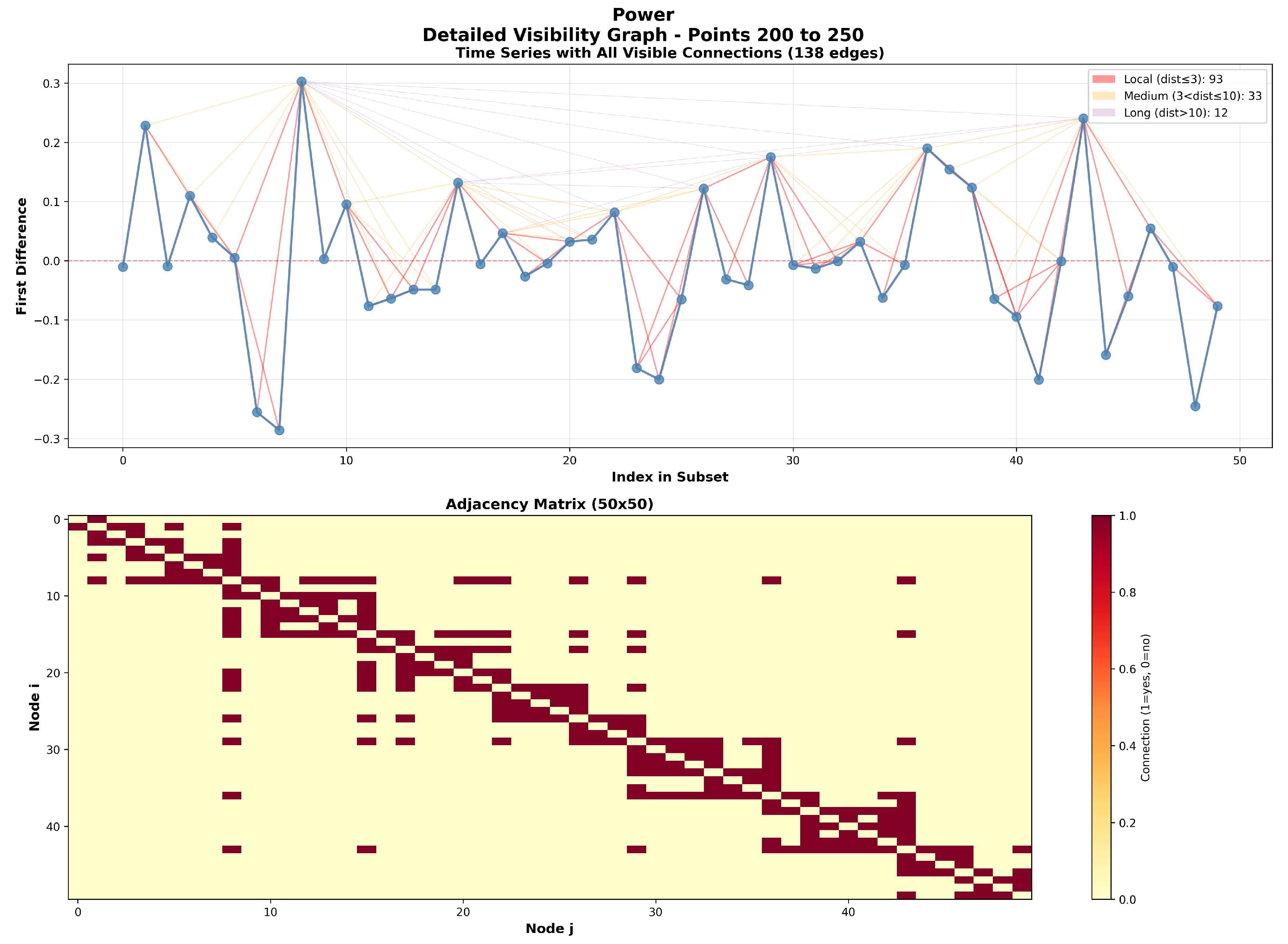 Preprints 194984 g009