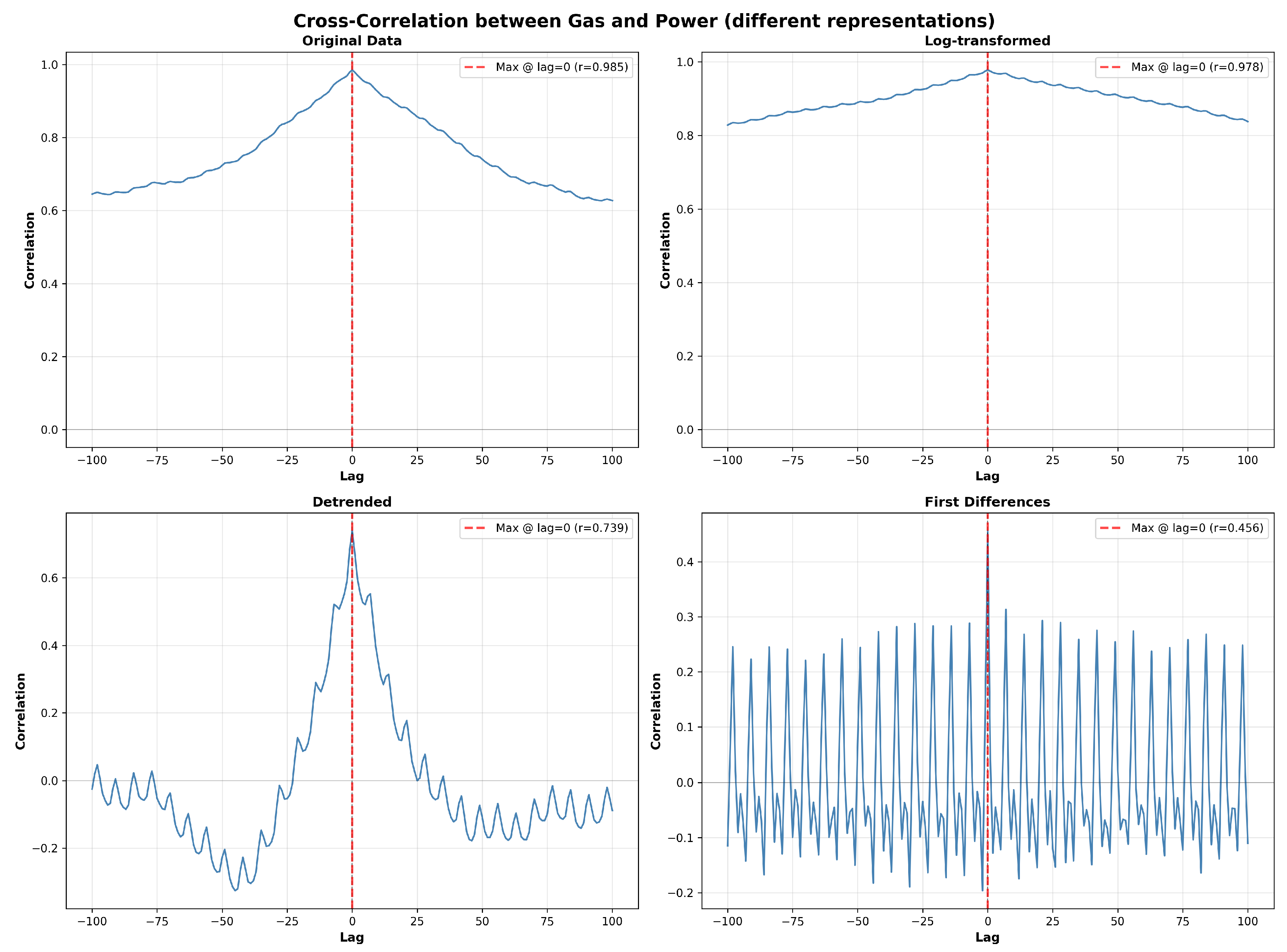 Preprints 194984 g010