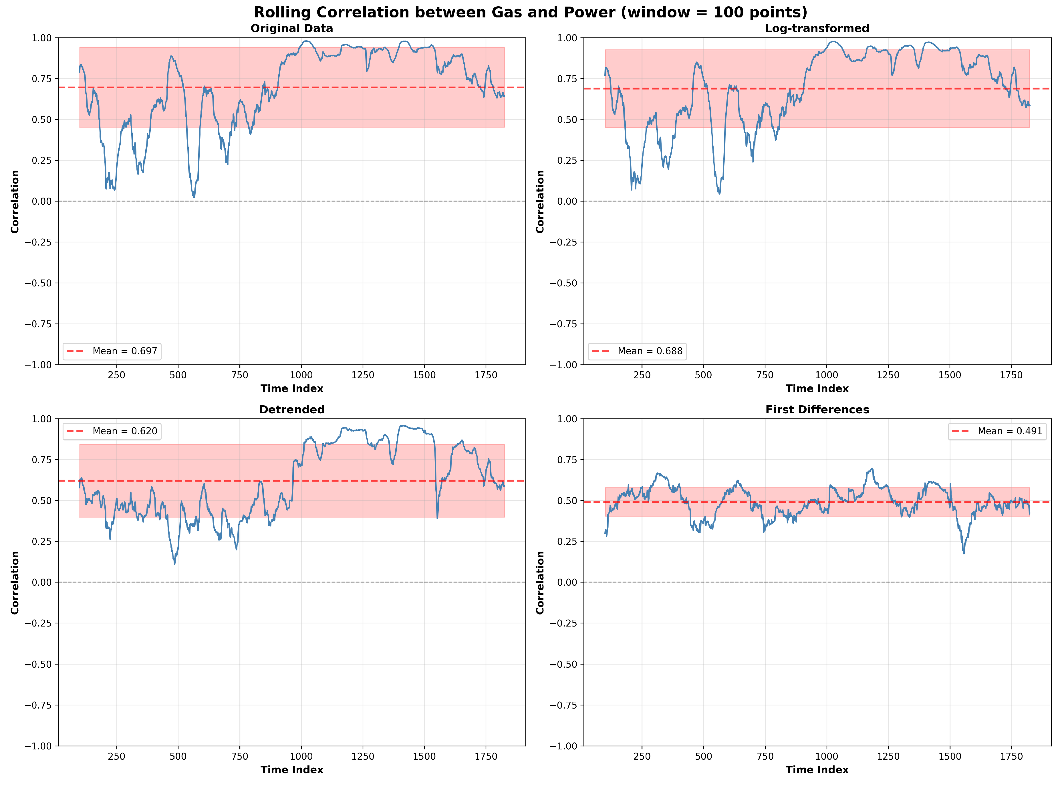Preprints 194984 g011