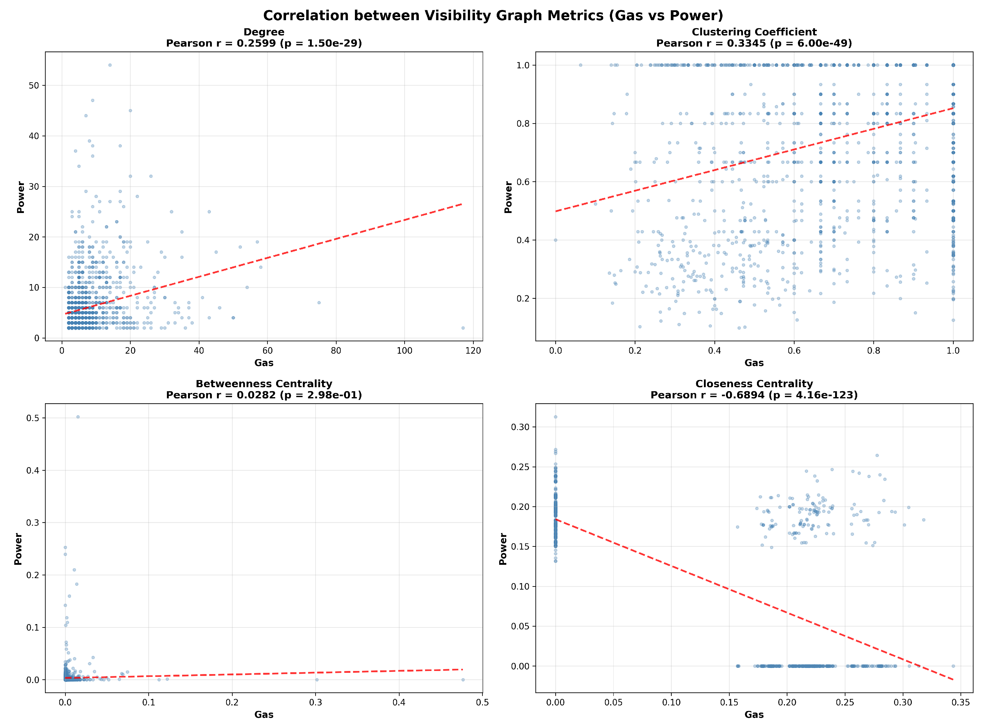 Preprints 194984 g012
