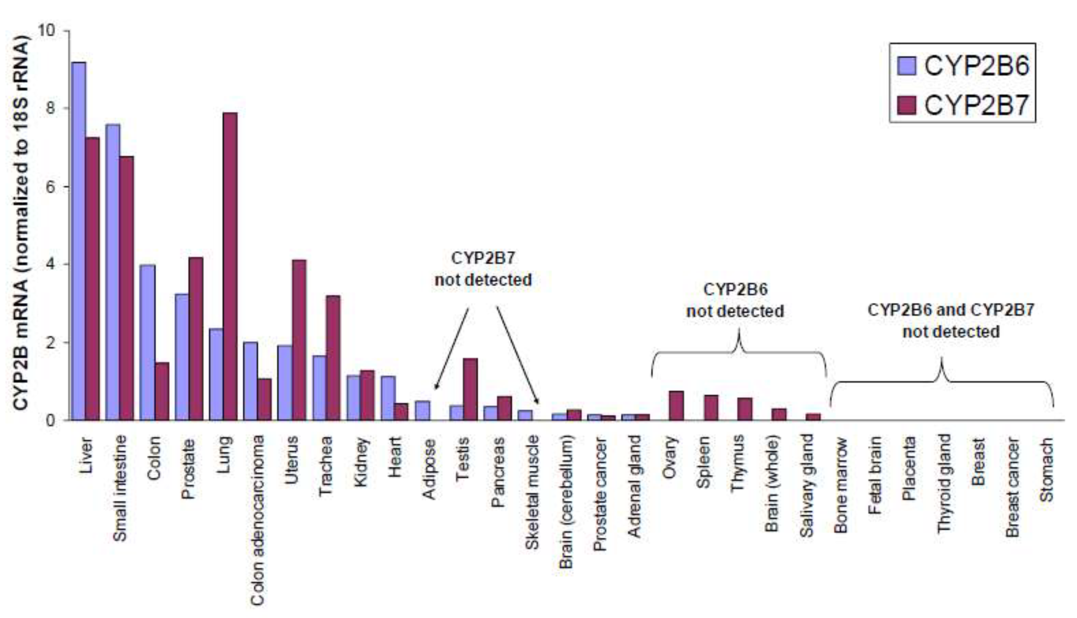 Preprints 199564 g009