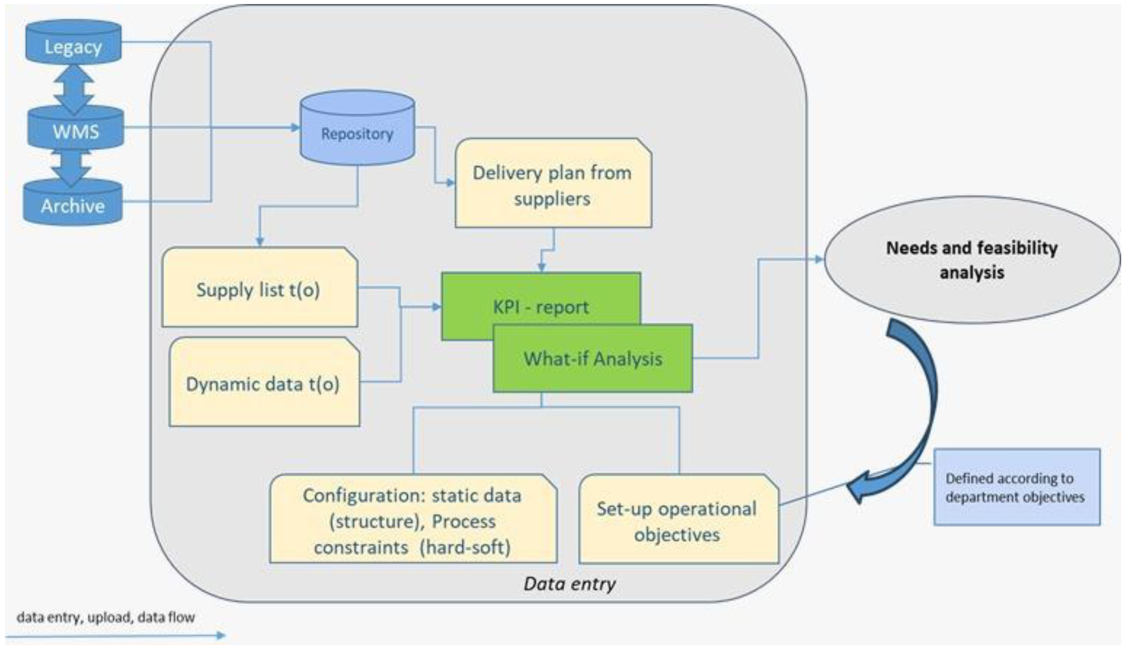 Preprints 187140 g001