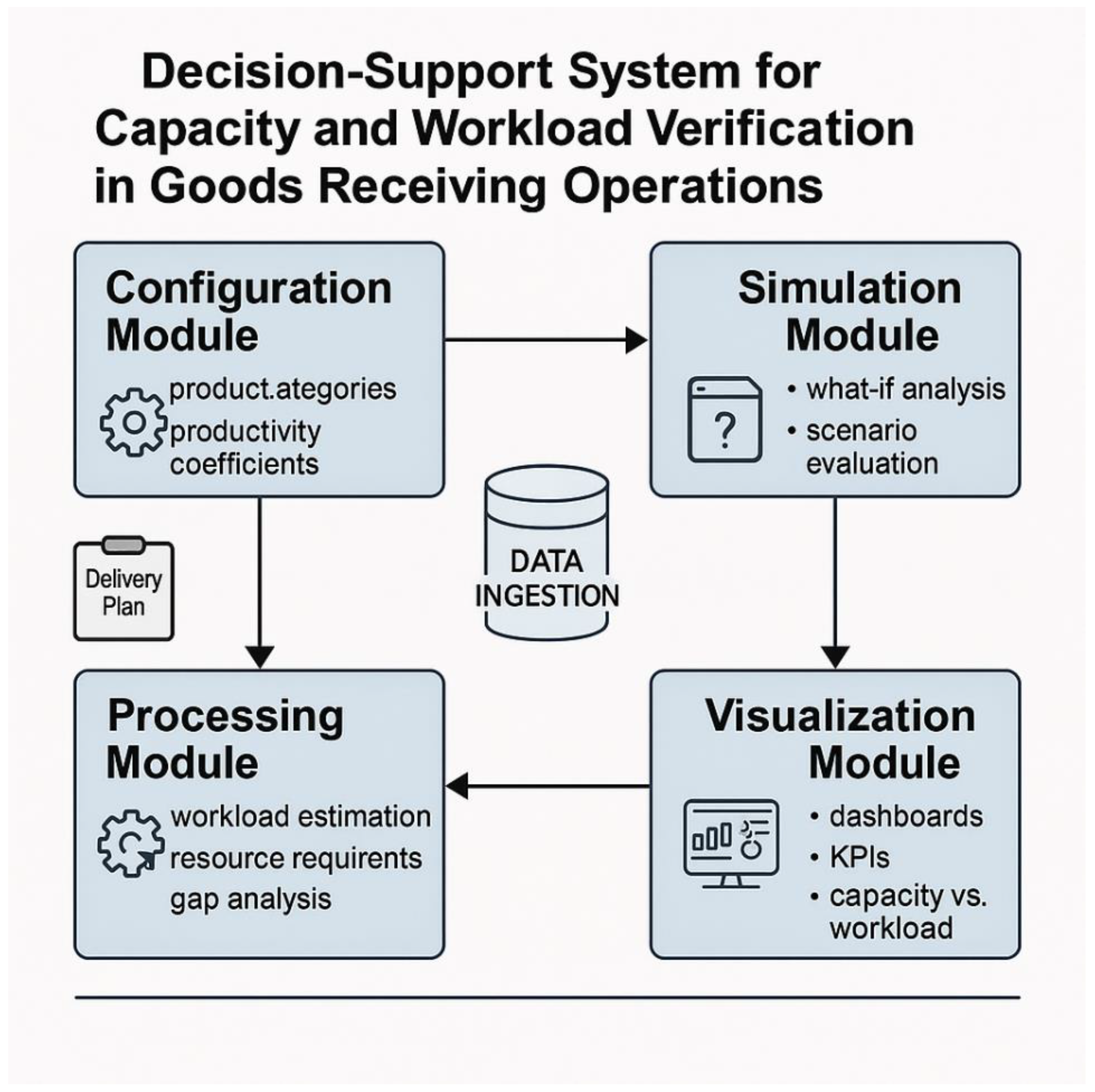 Preprints 187140 g002