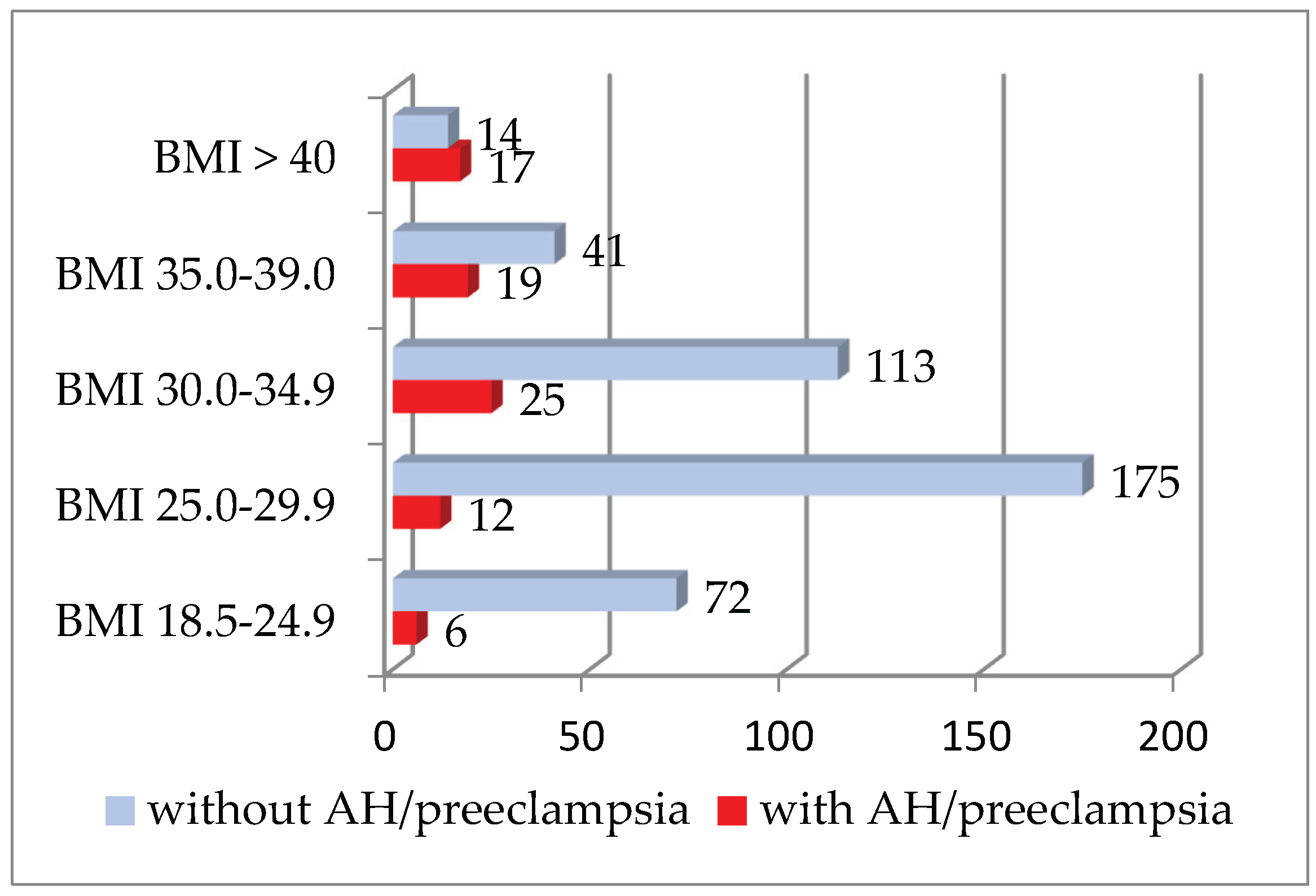 Preprints 162298 g001