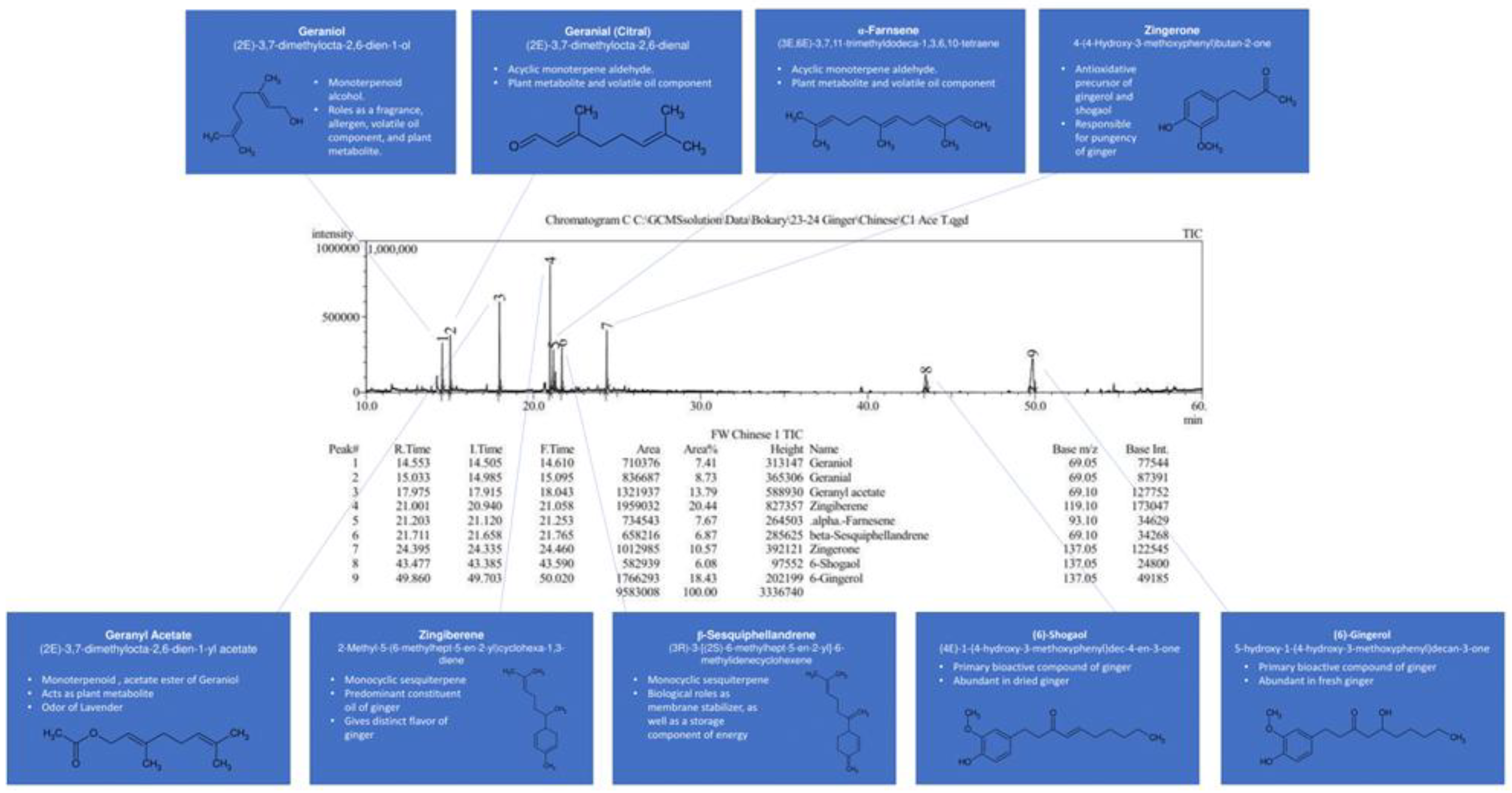 Preprints 176842 g002