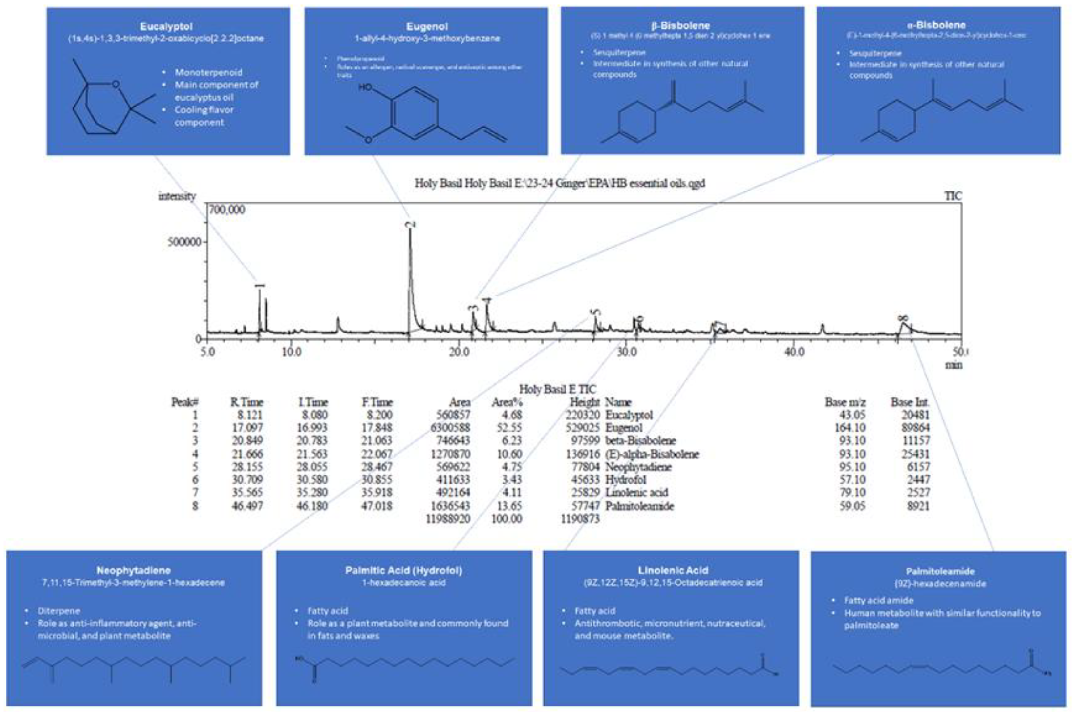 Preprints 176842 g003