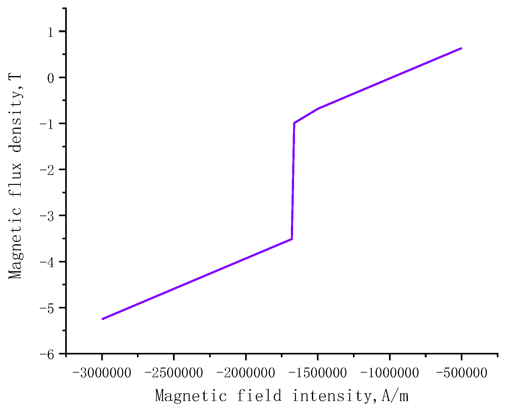Preprints 183772 g001