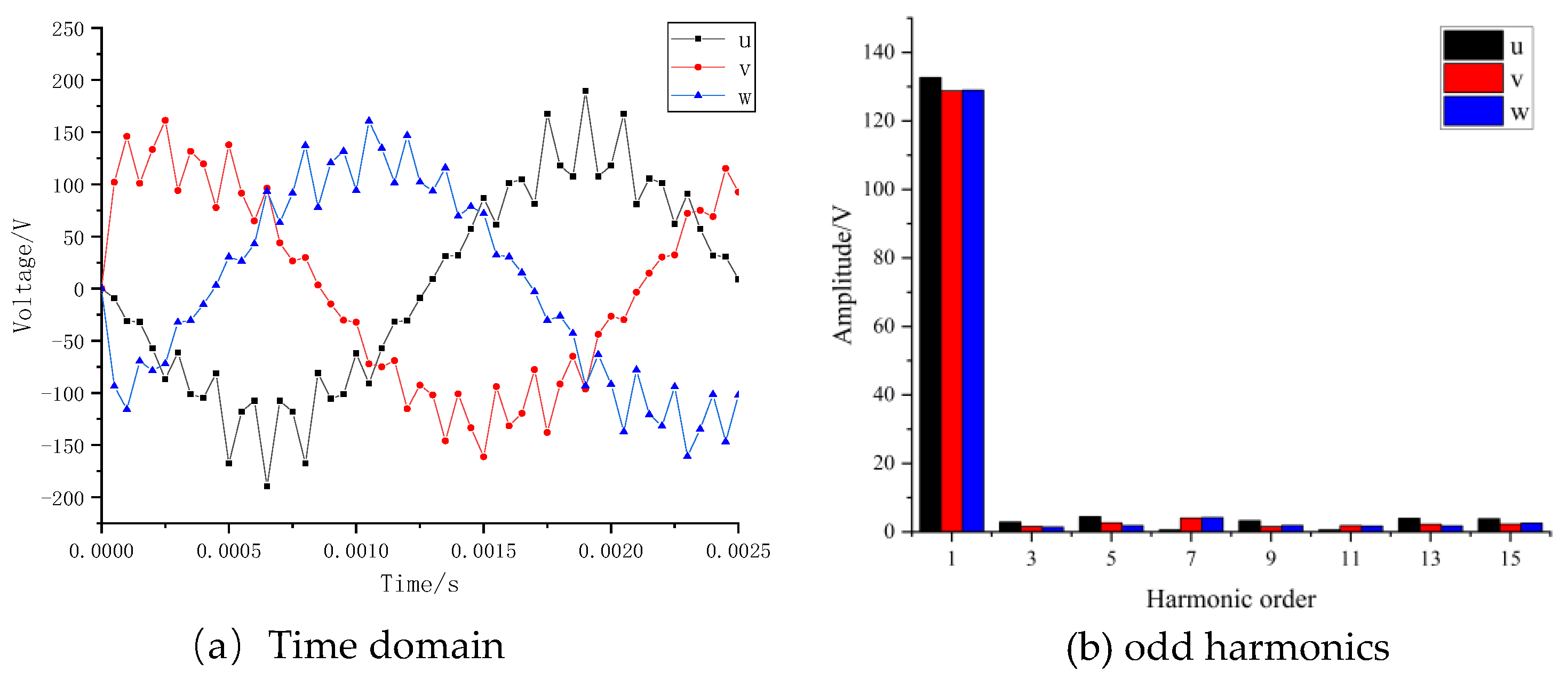 Preprints 183772 g003