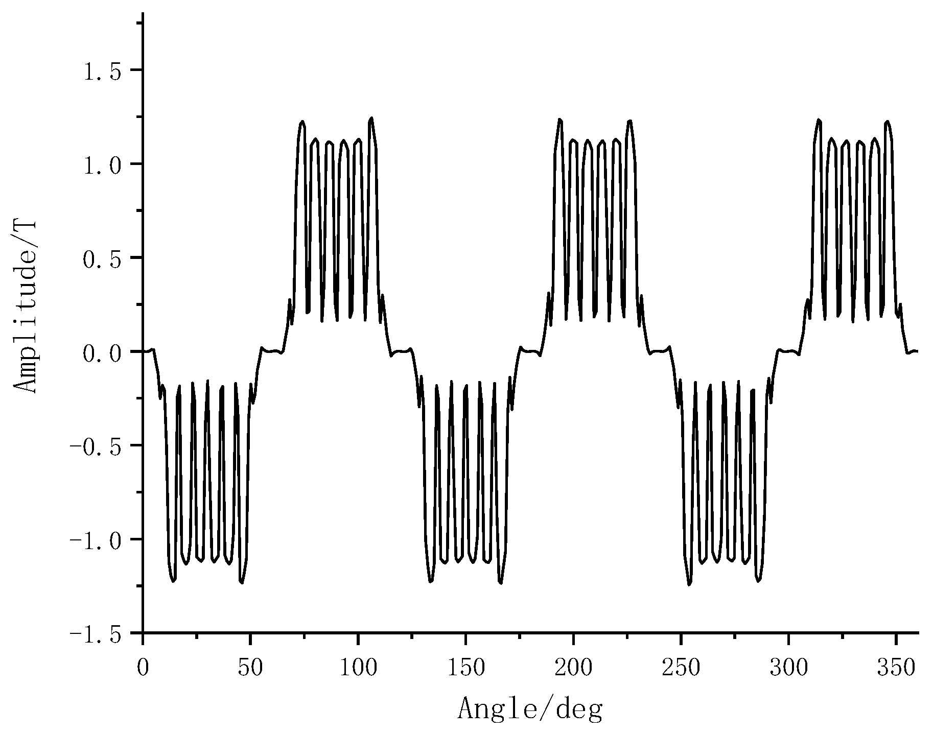 Preprints 183772 g004