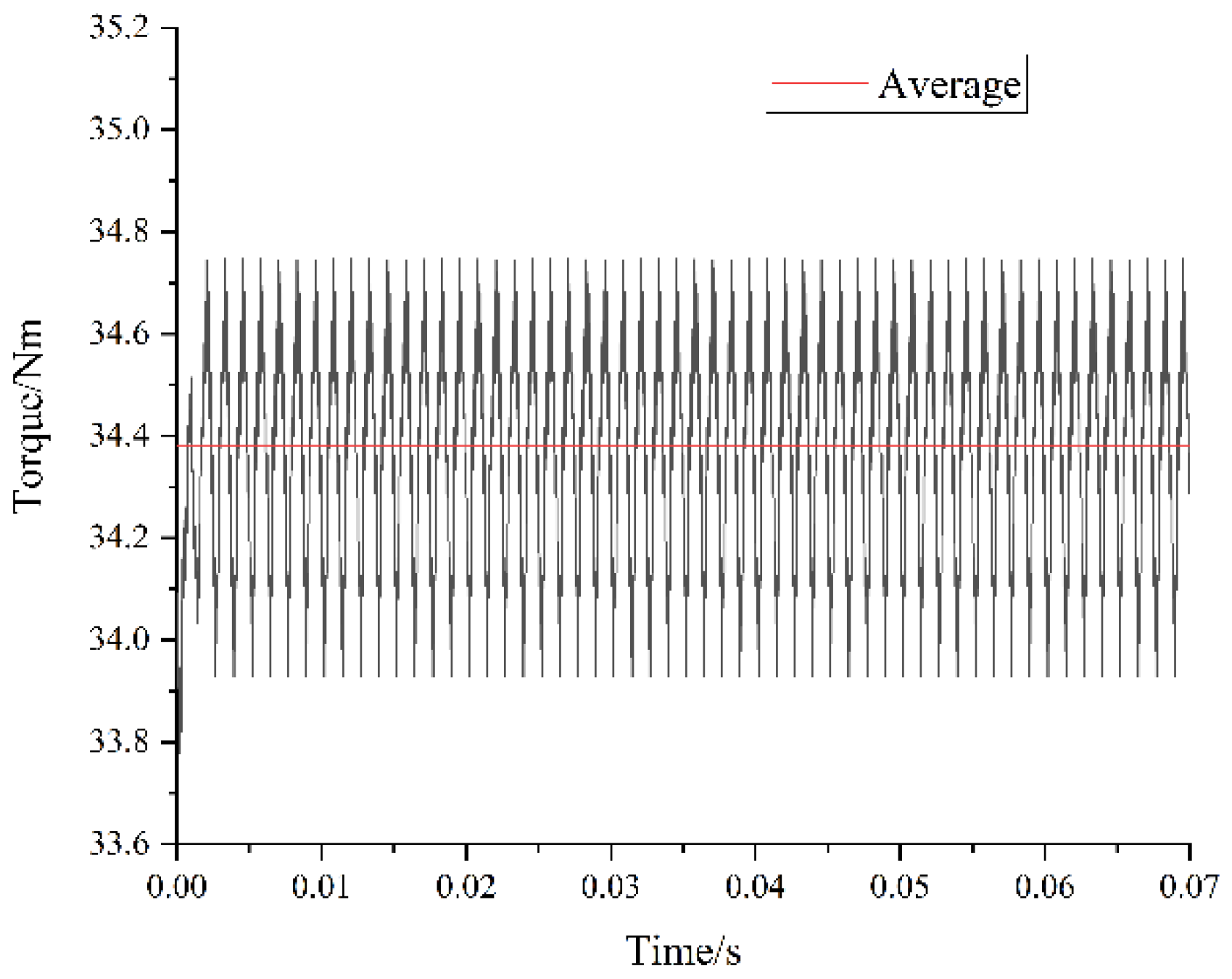 Preprints 183772 g005