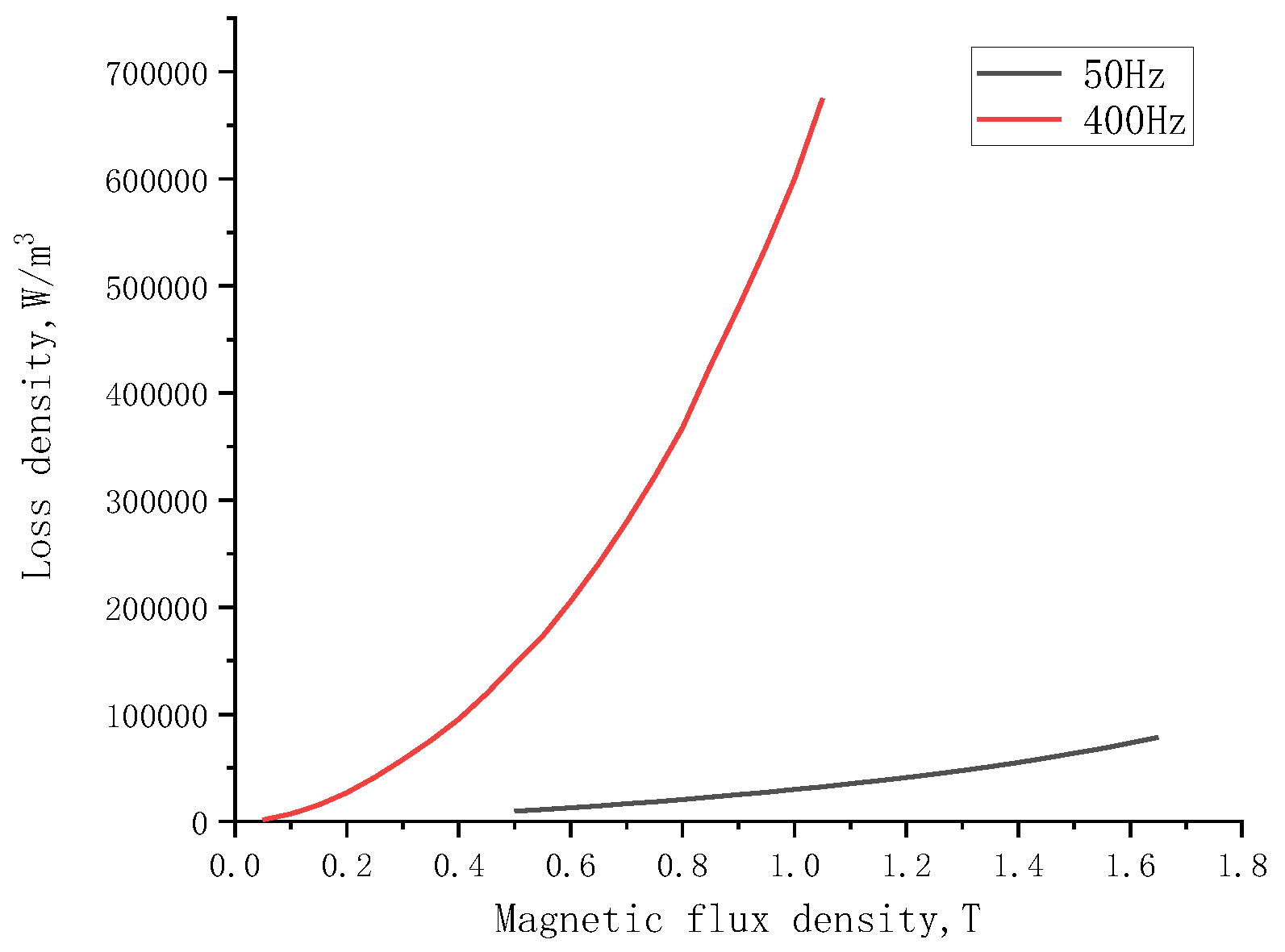 Preprints 183772 g006