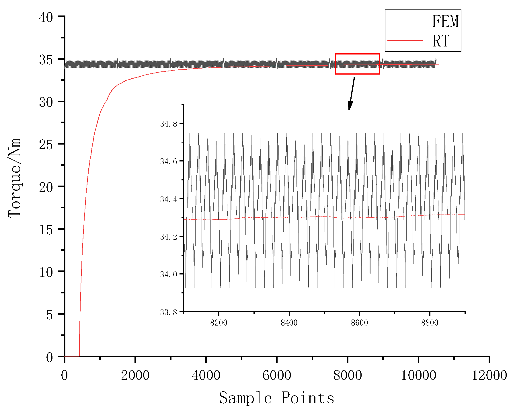 Preprints 183772 g008