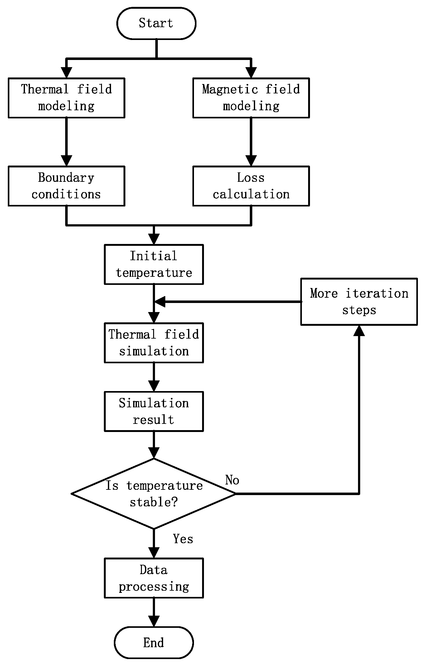 Preprints 183772 g012