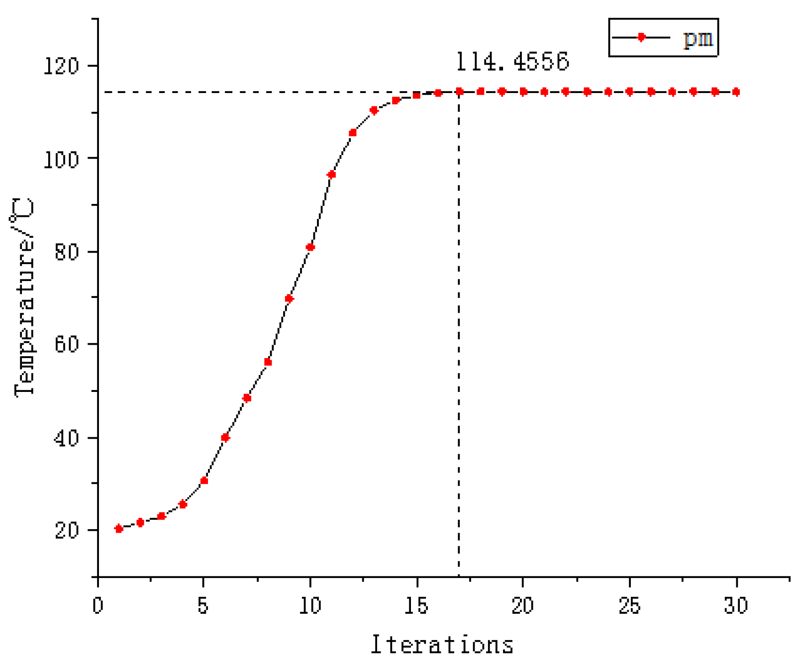 Preprints 183772 g013
