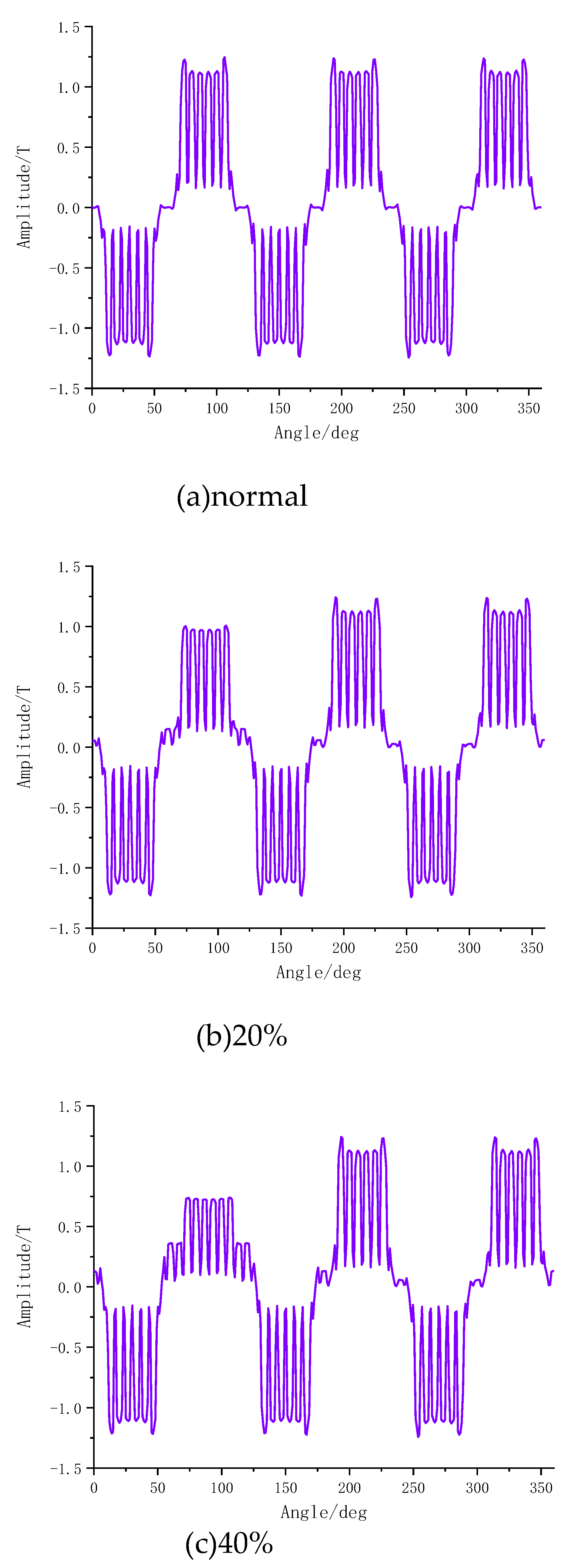 Preprints 183772 g015