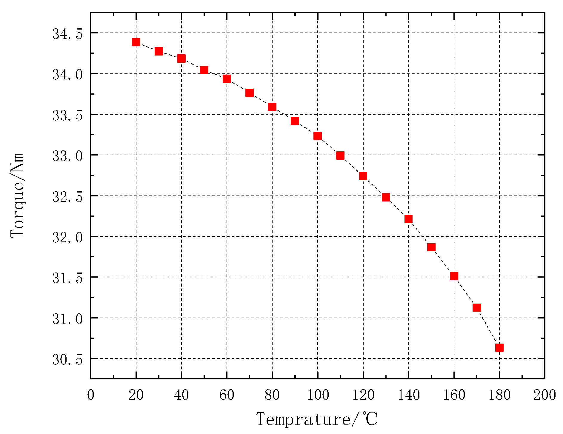 Preprints 183772 g019