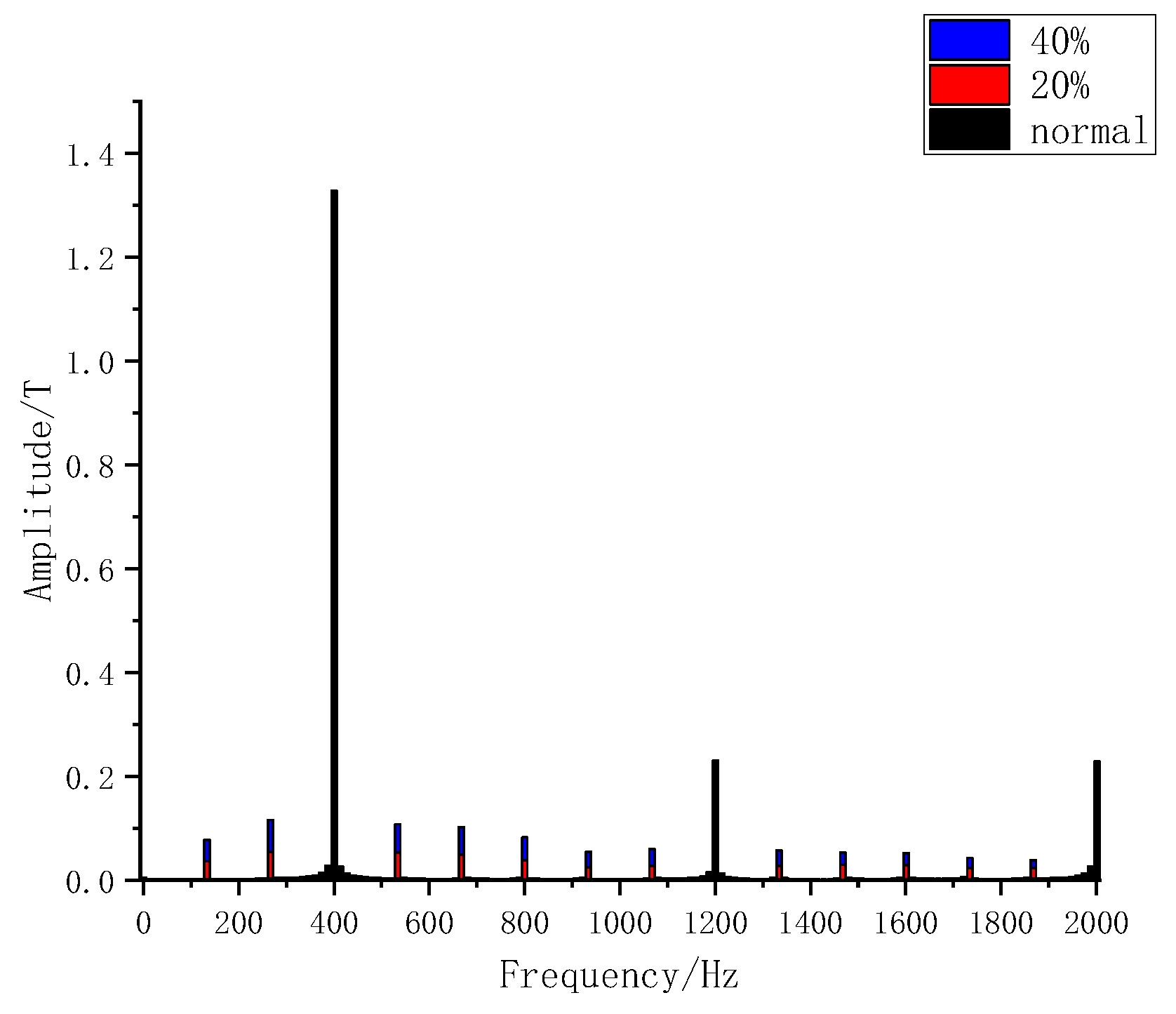 Preprints 183772 g020