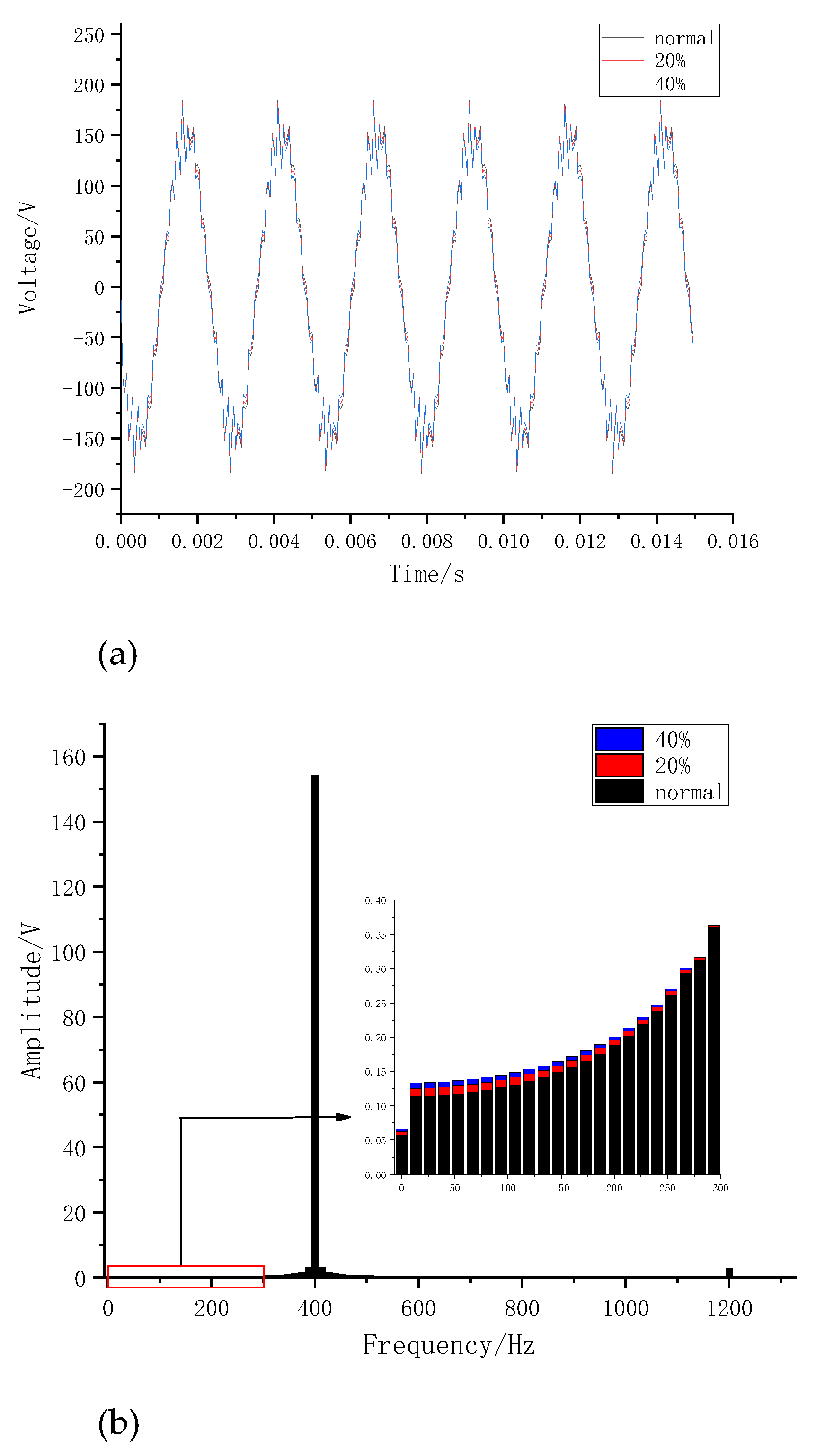 Preprints 183772 g021