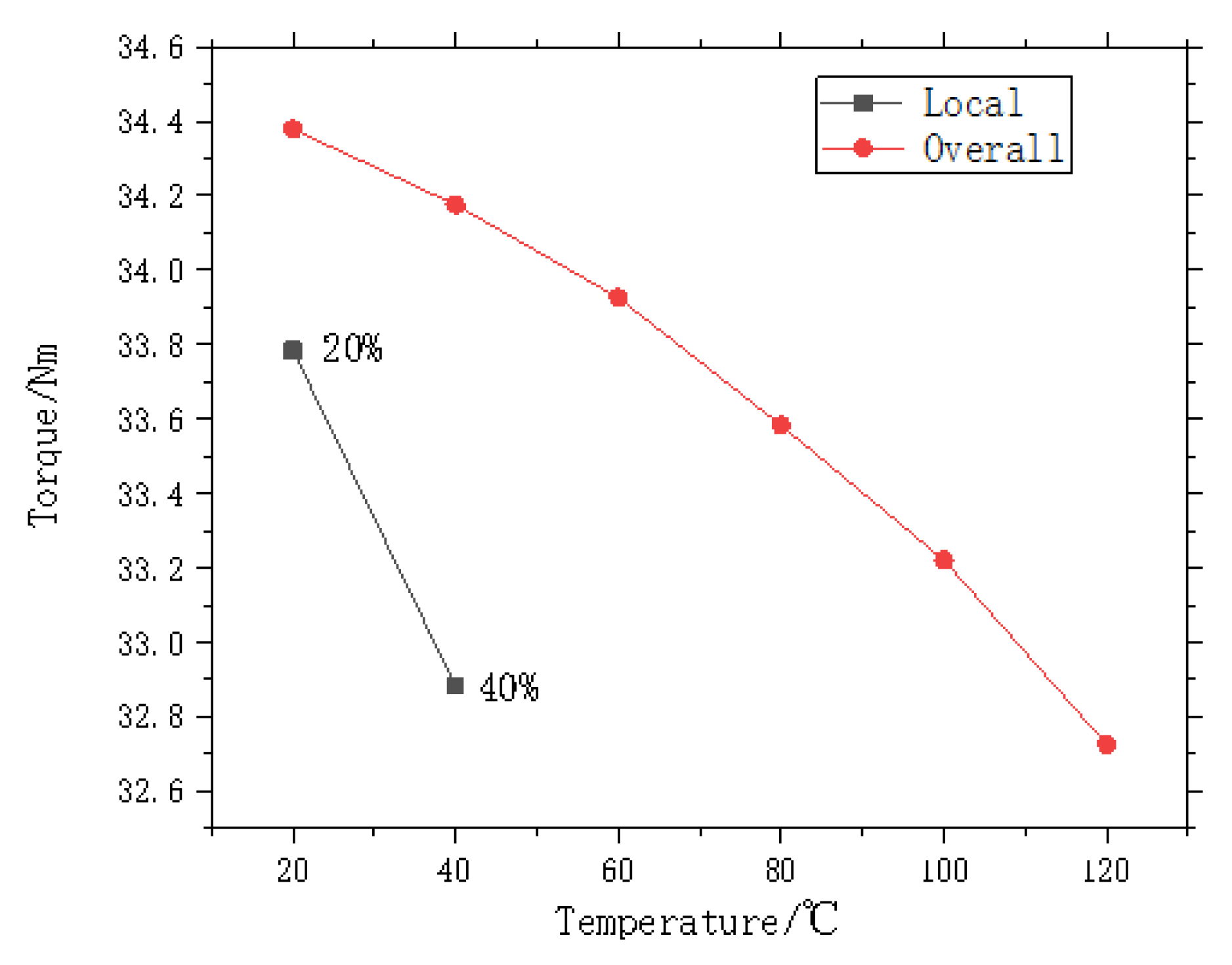 Preprints 183772 g022