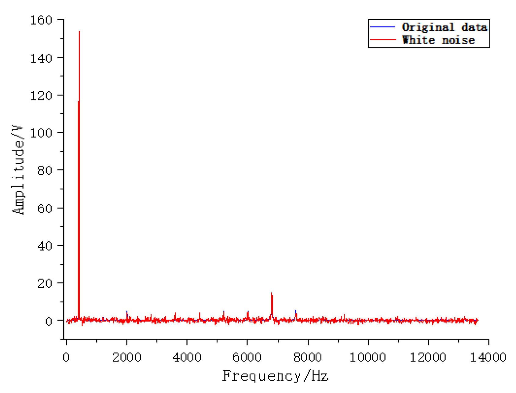 Preprints 183772 g024