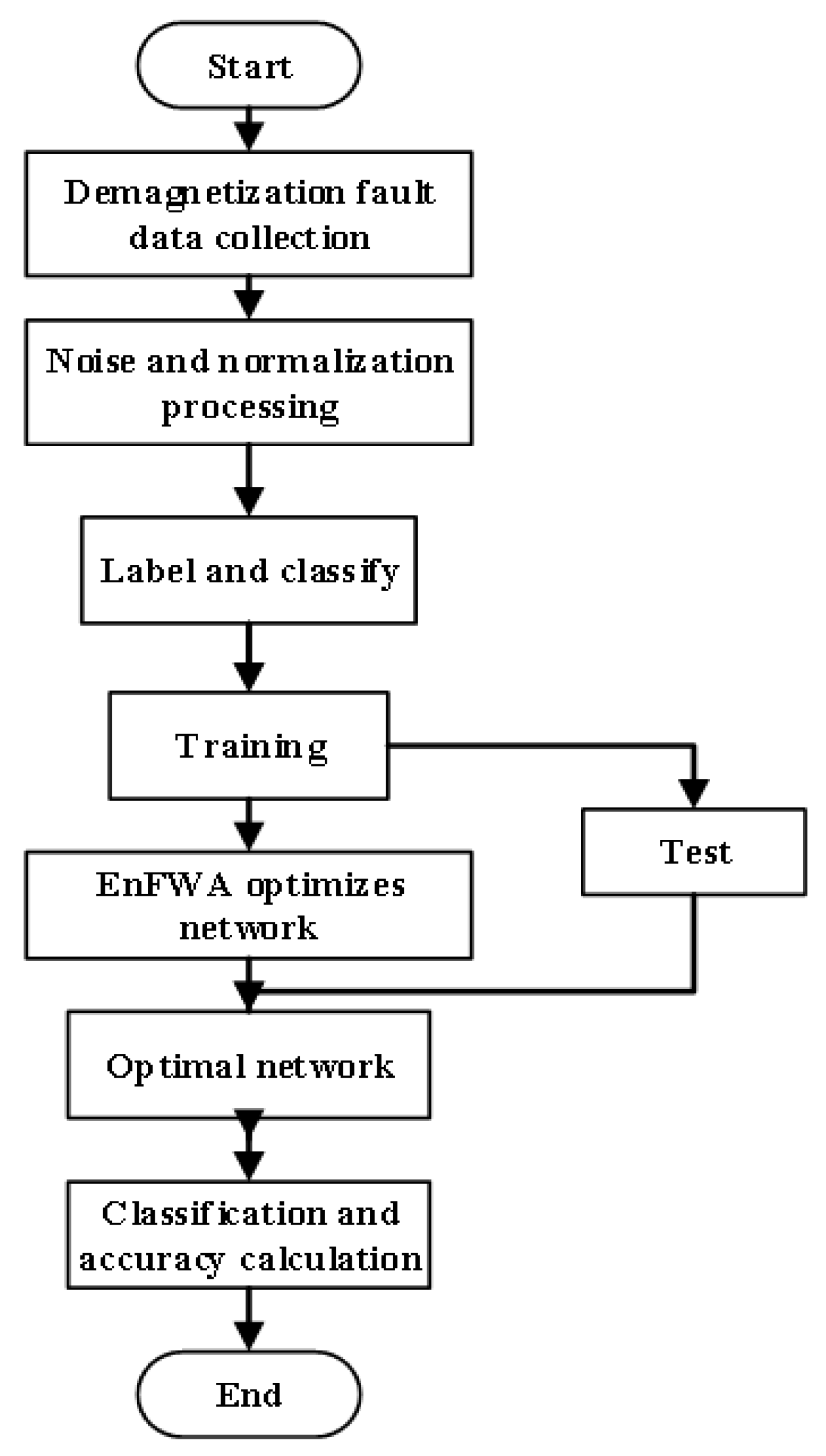 Preprints 183772 g025