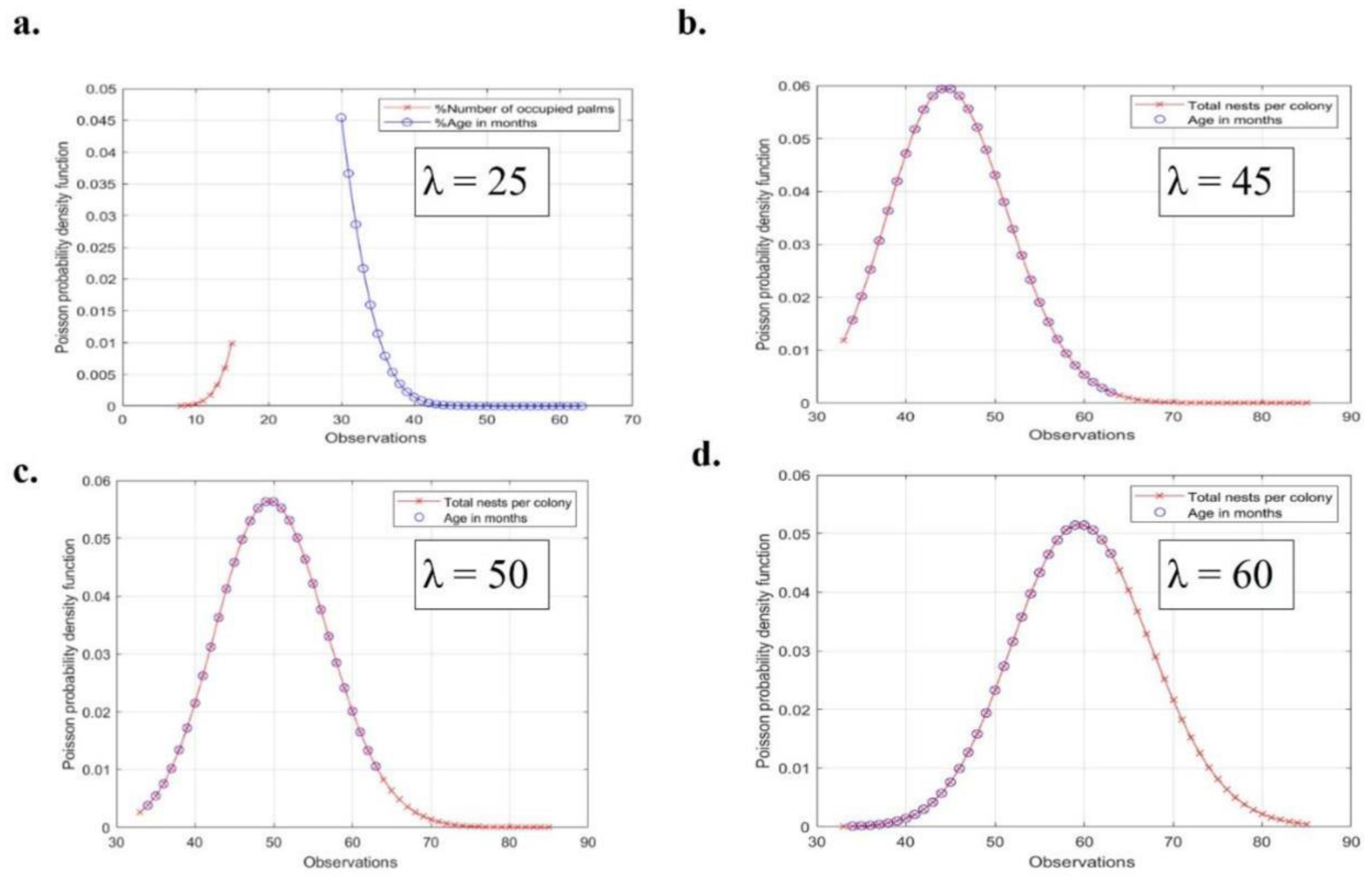 Preprints 70544 g007