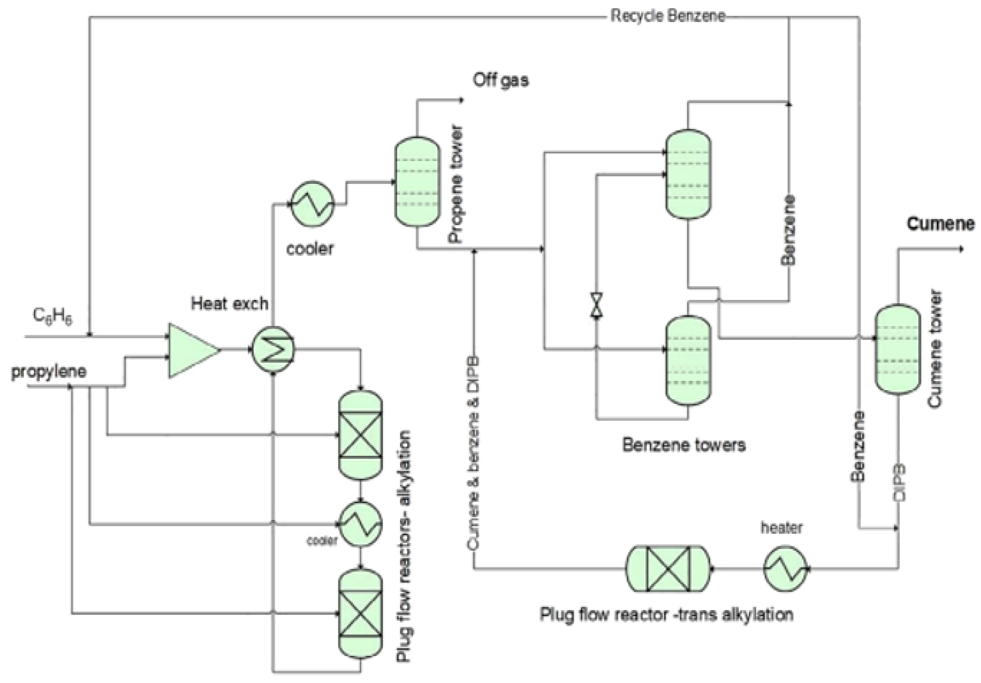Preprints 196097 g002
