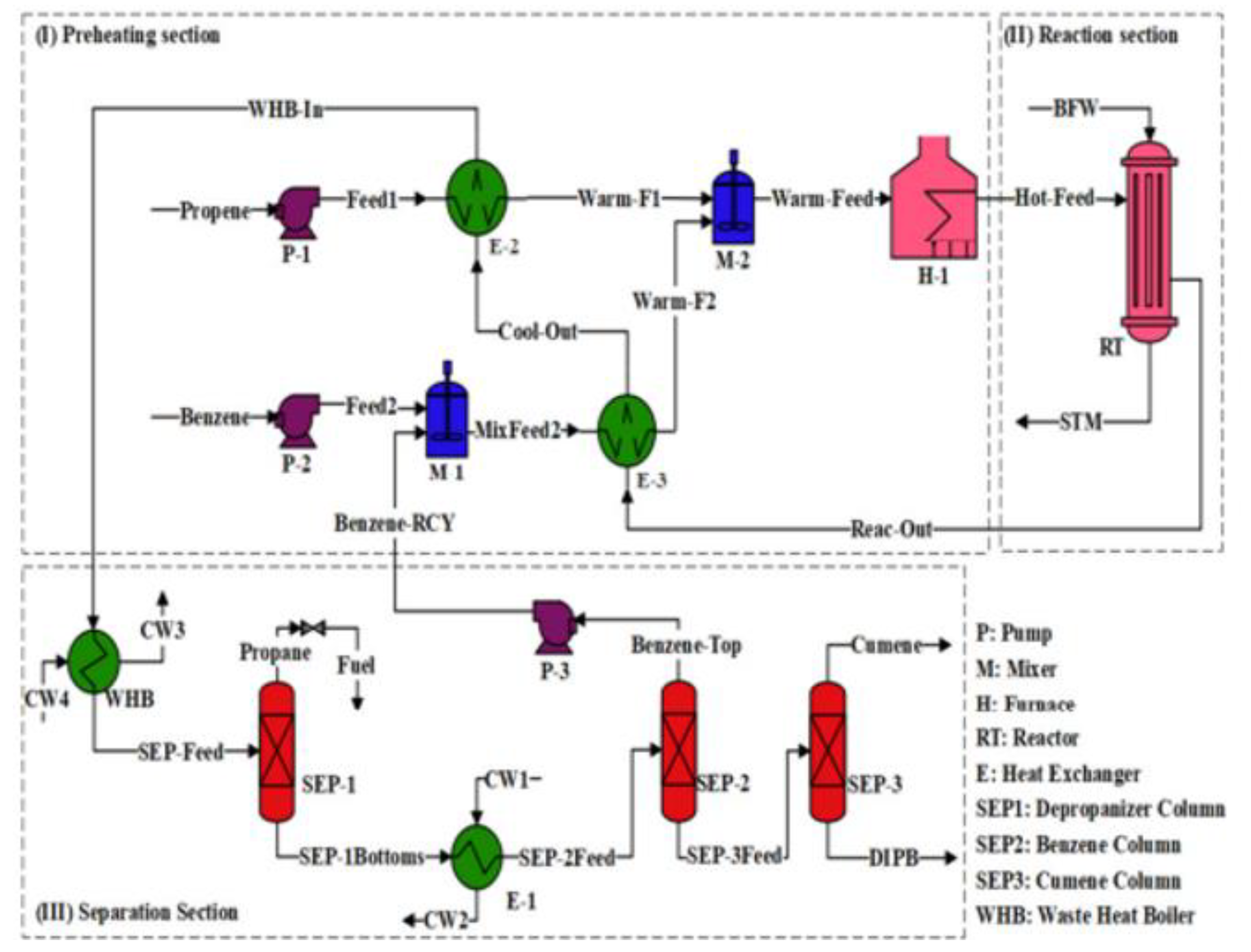Preprints 196097 g003